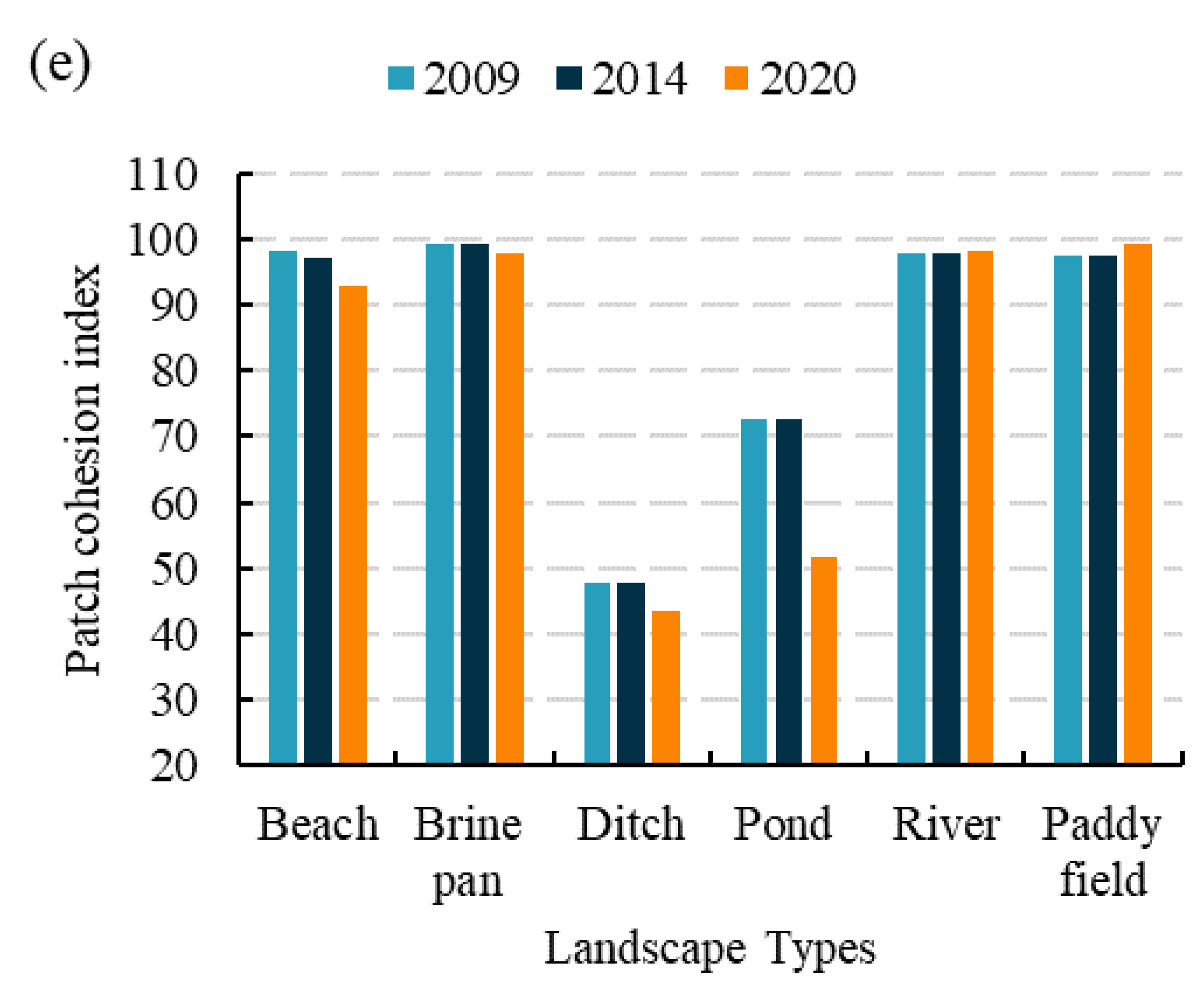 Remotesensing 14 05160 g006b