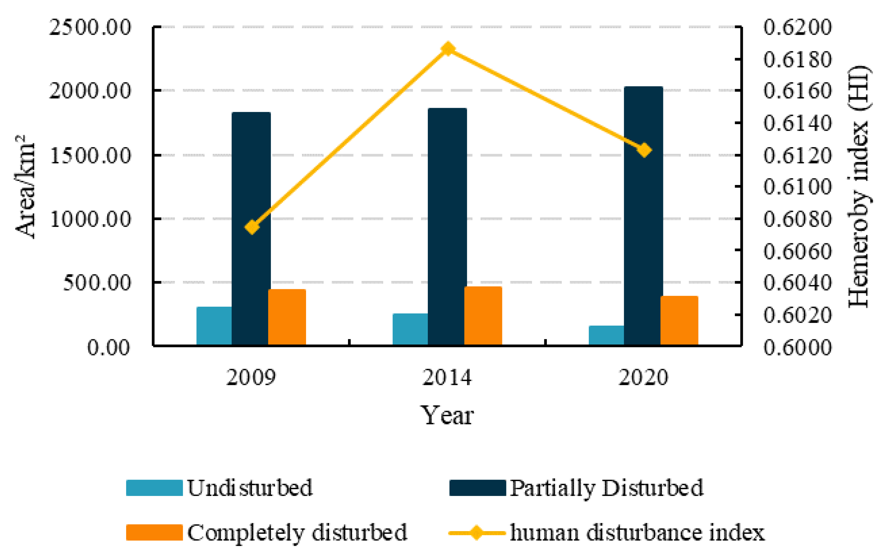 Remotesensing 14 05160 g007