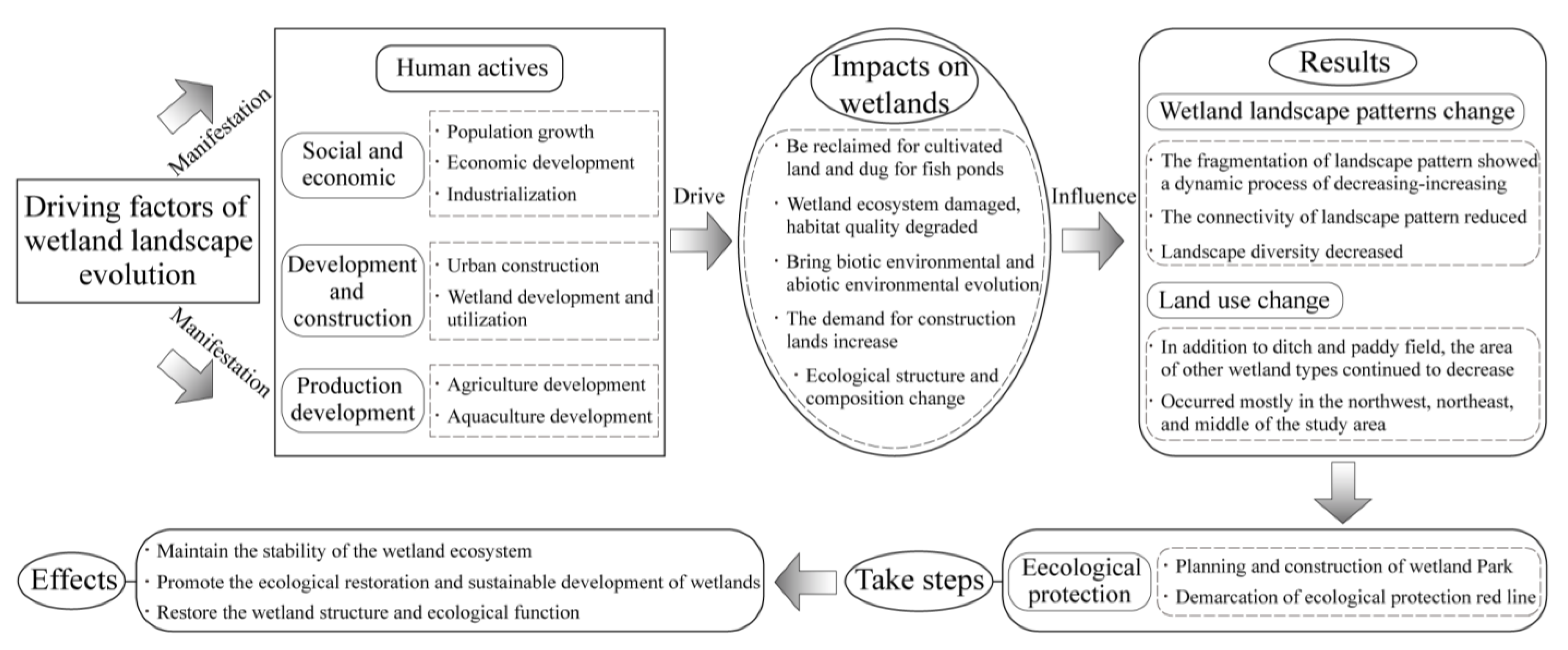 Remotesensing 14 05160 g009