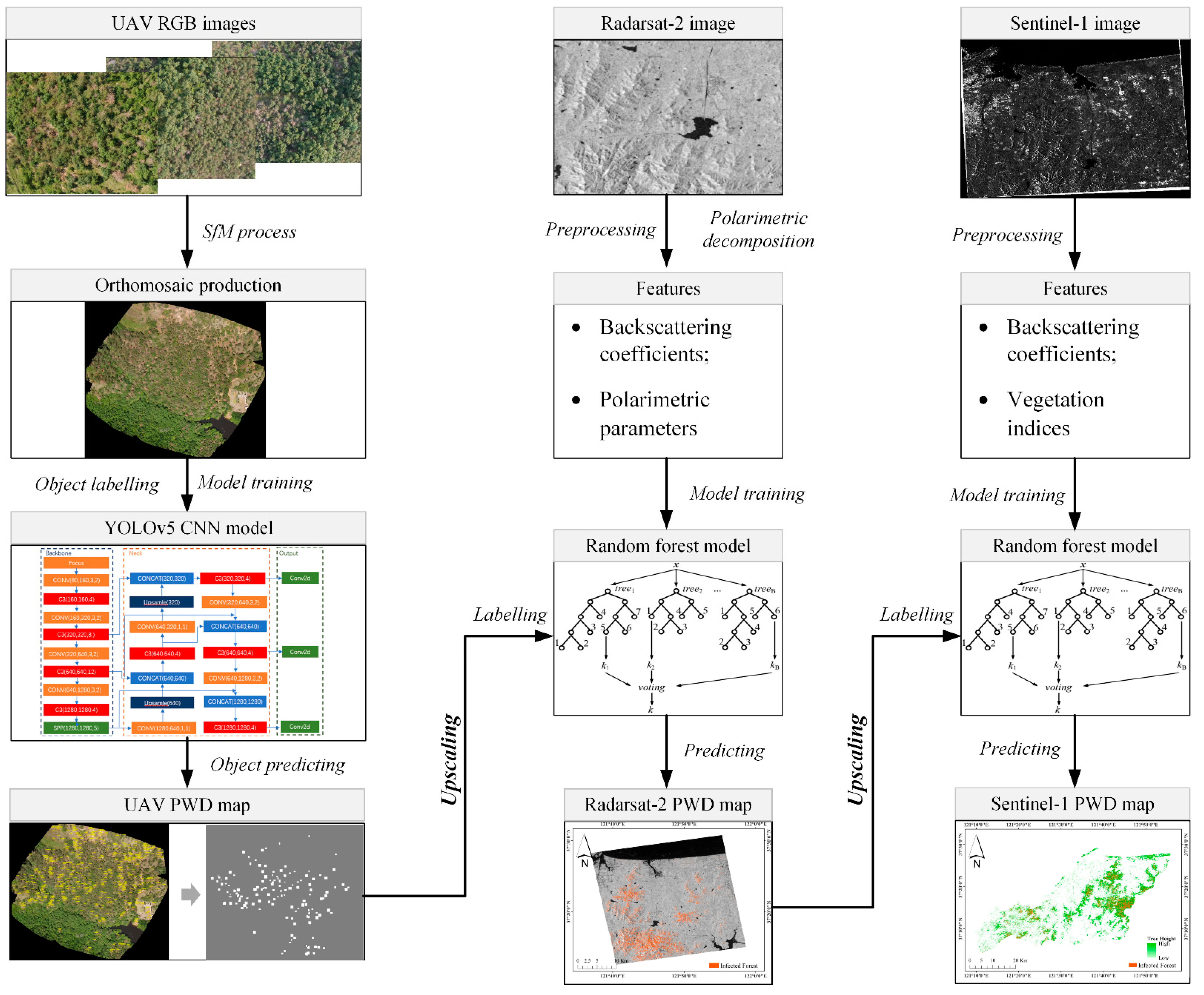 Remotesensing 14 05164 g002 Remotesensing 14 05164 g002