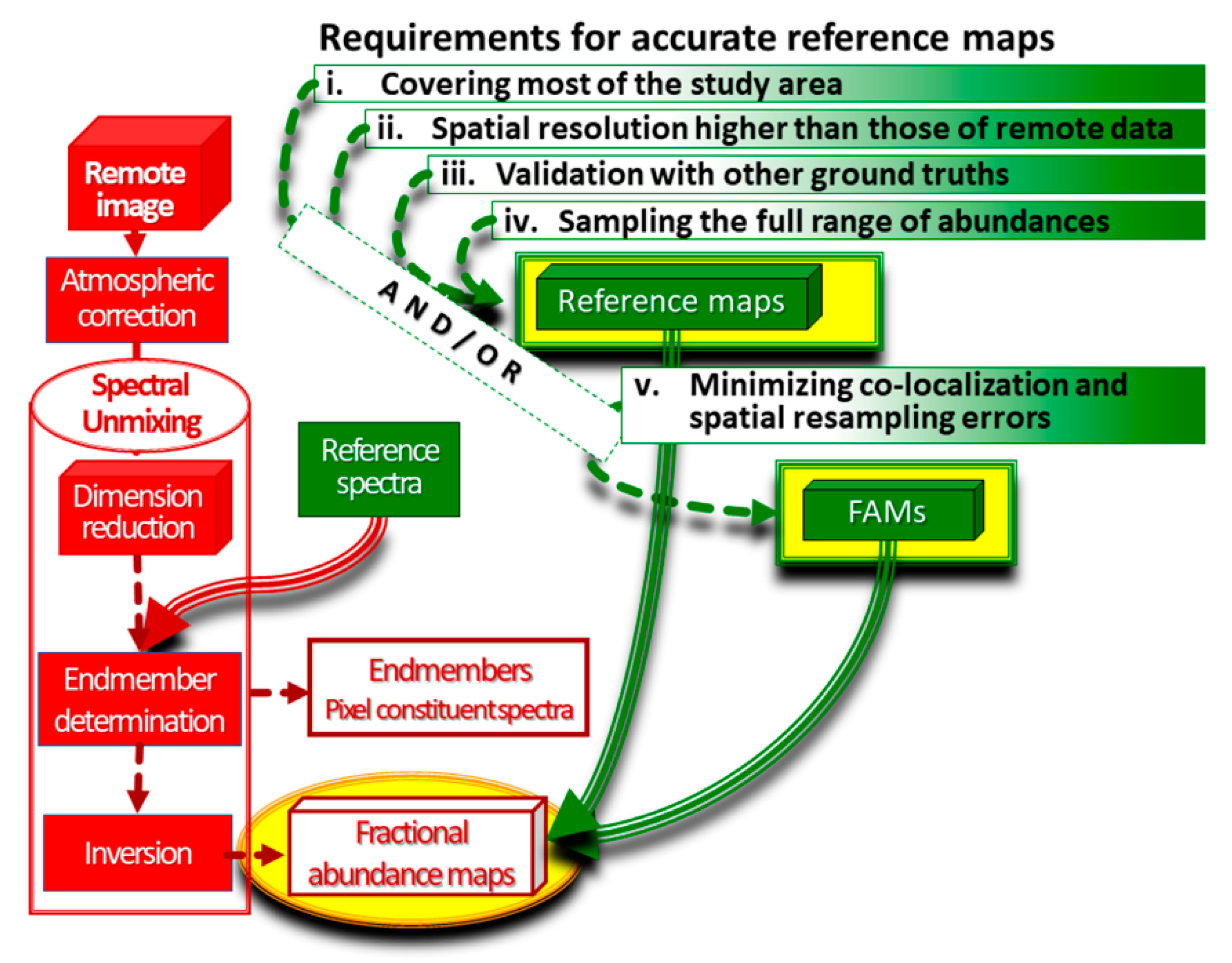 Remotesensing 14 05165 g002 Remotesensing 14 05165 g002