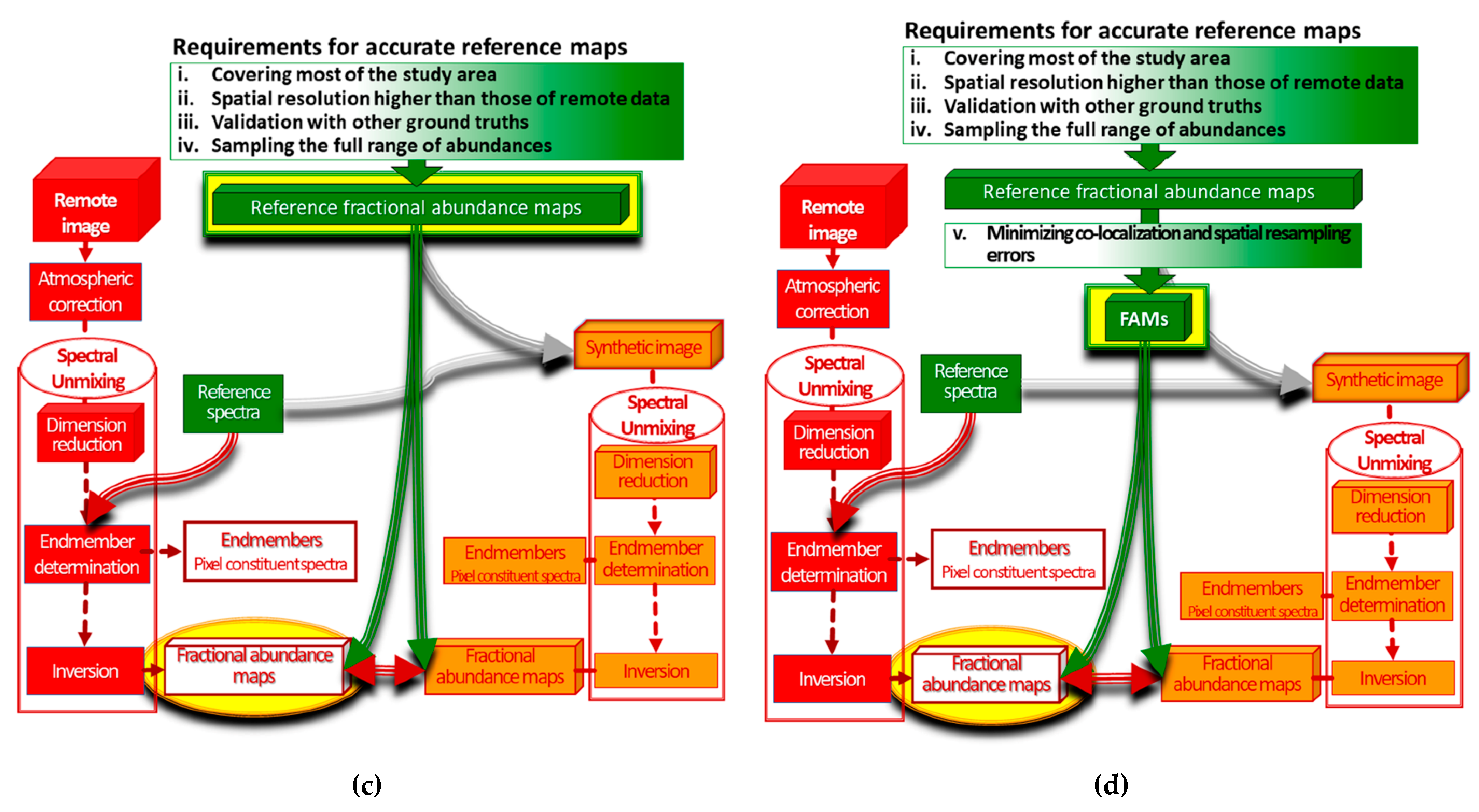 Remotesensing 14 05165 g007b Remotesensing 14 05165 g007b