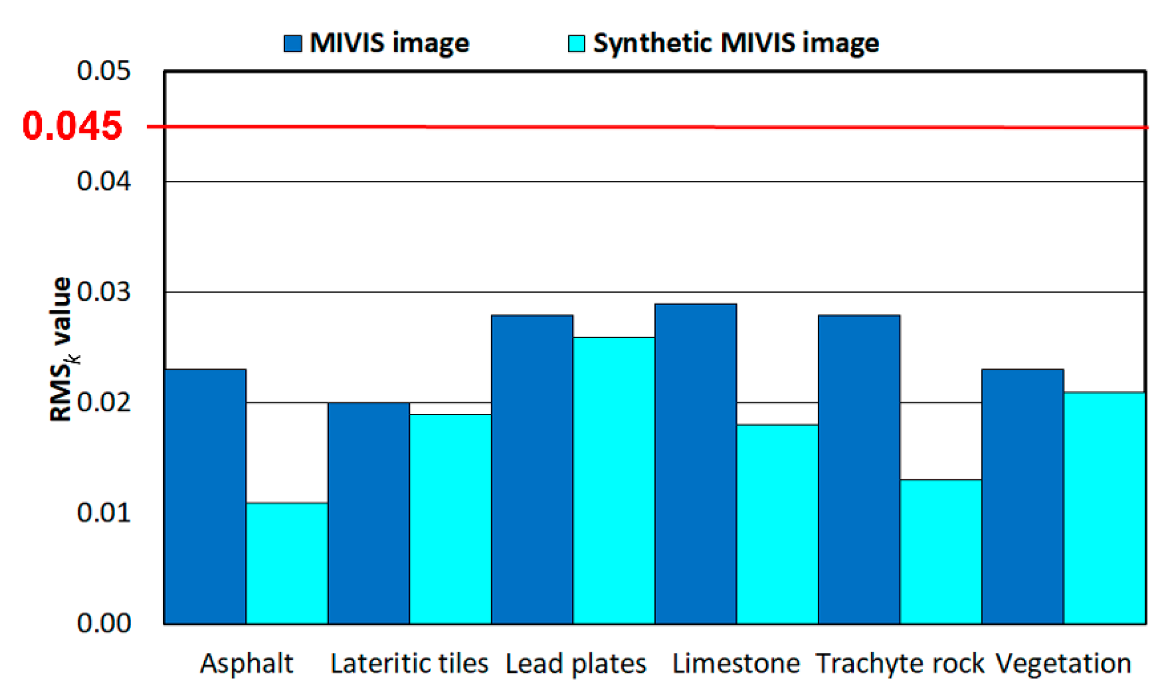 Remotesensing 14 05165 g009 Remotesensing 14 05165 g009
