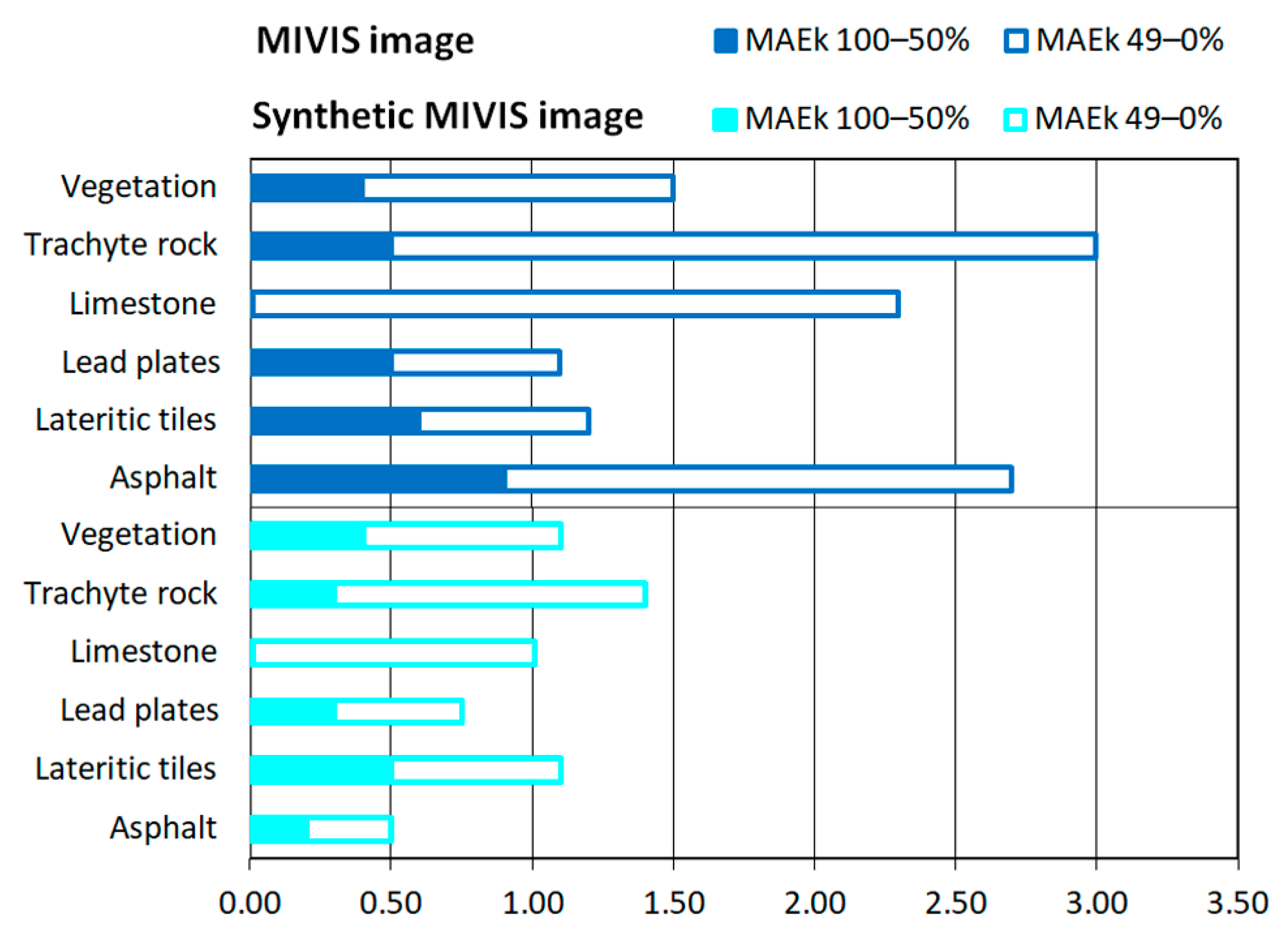 Remotesensing 14 05165 g011 Remotesensing 14 05165 g011