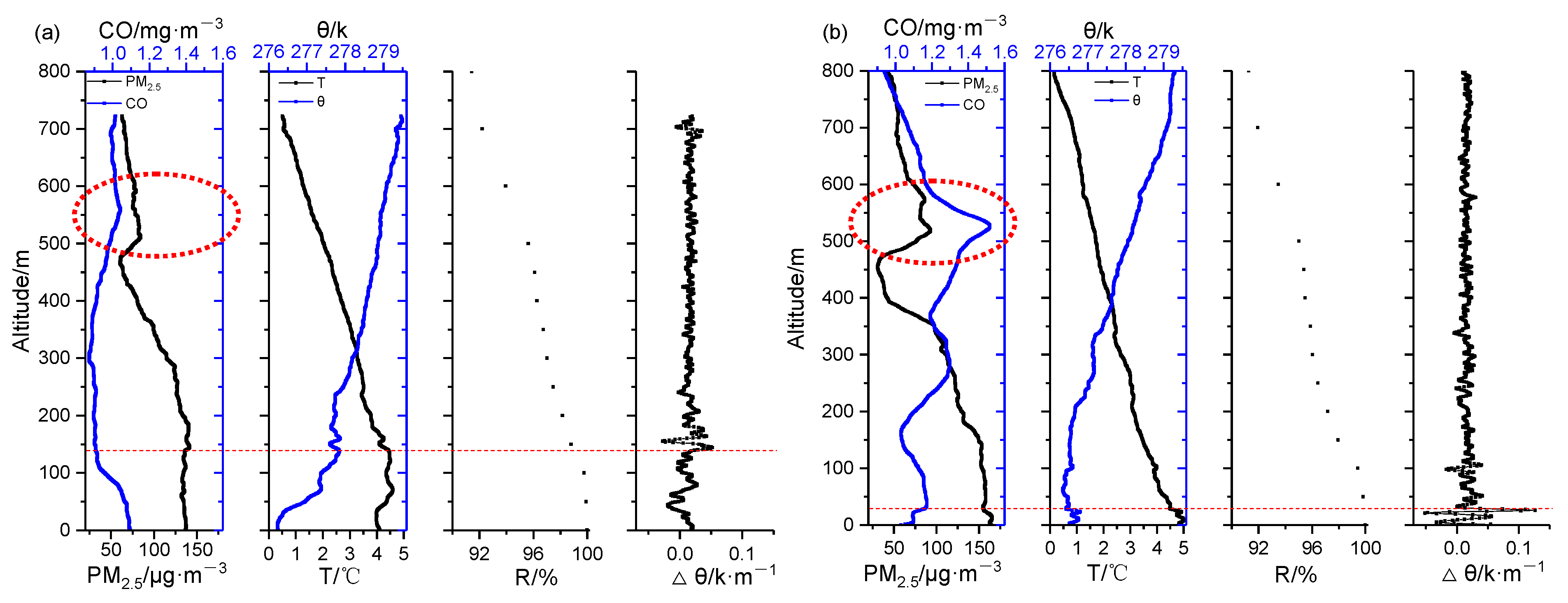 Remotesensing 14 05166 g005