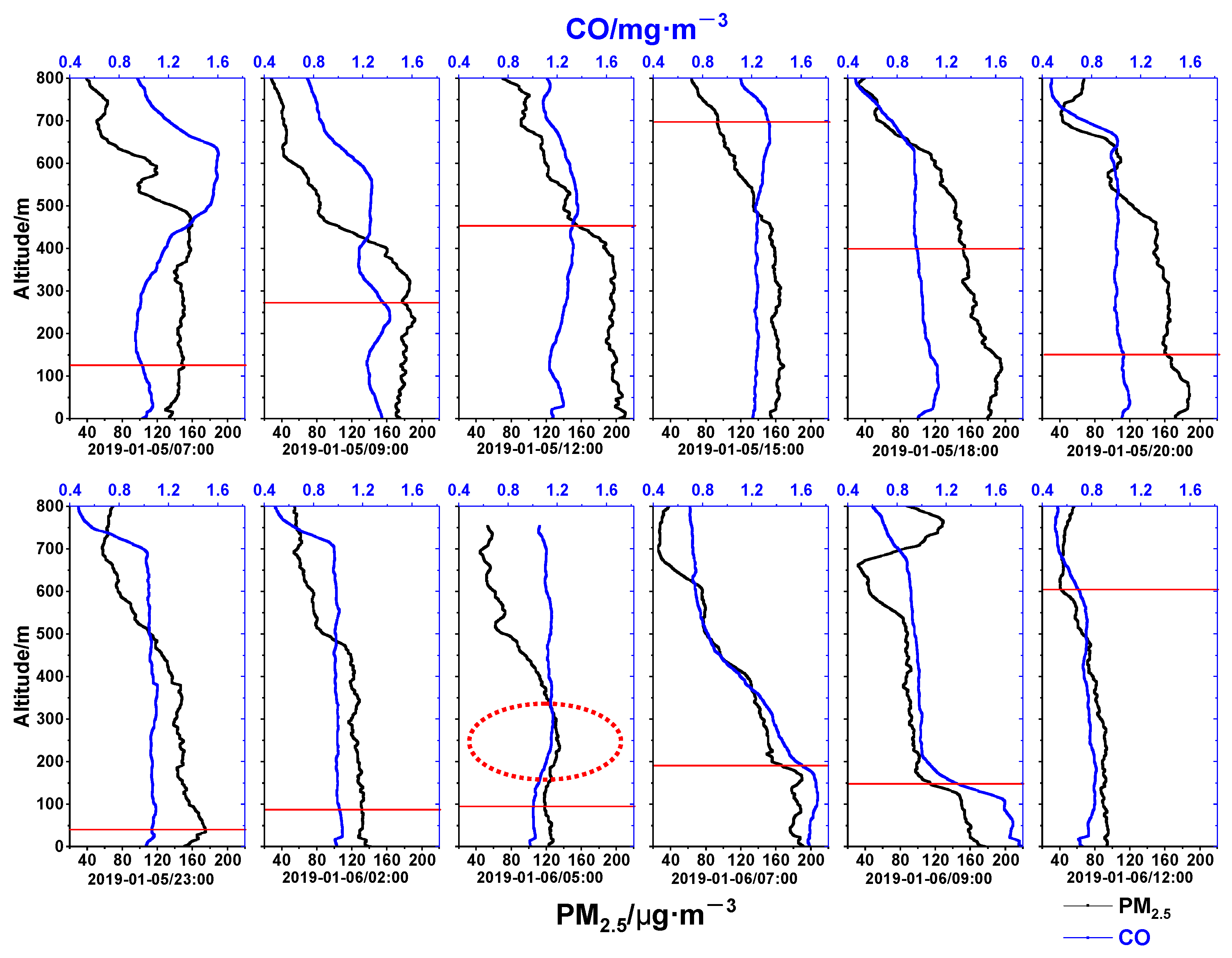 Remotesensing 14 05166 g006