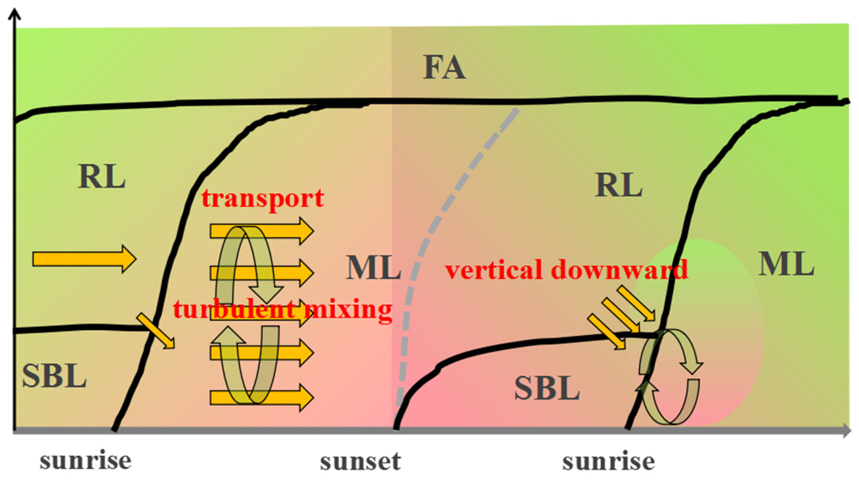 Remotesensing 14 05166 g010