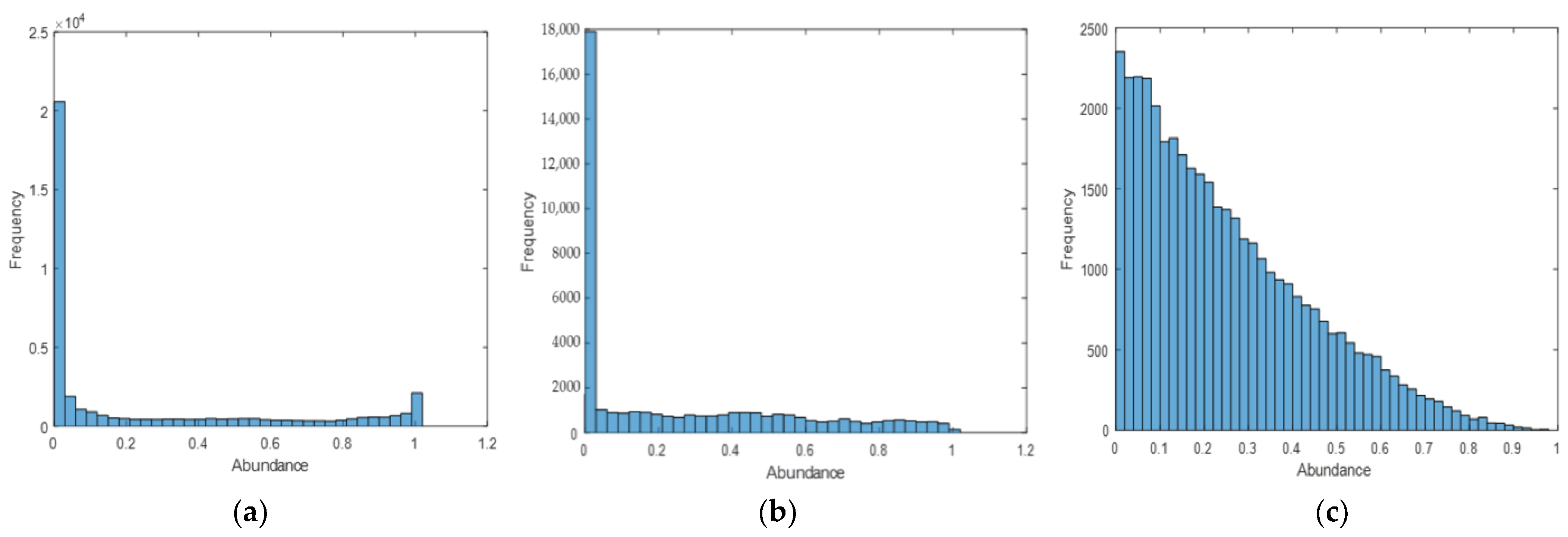 Remotesensing 14 05167 g002 Remotesensing 14 05167 g002
