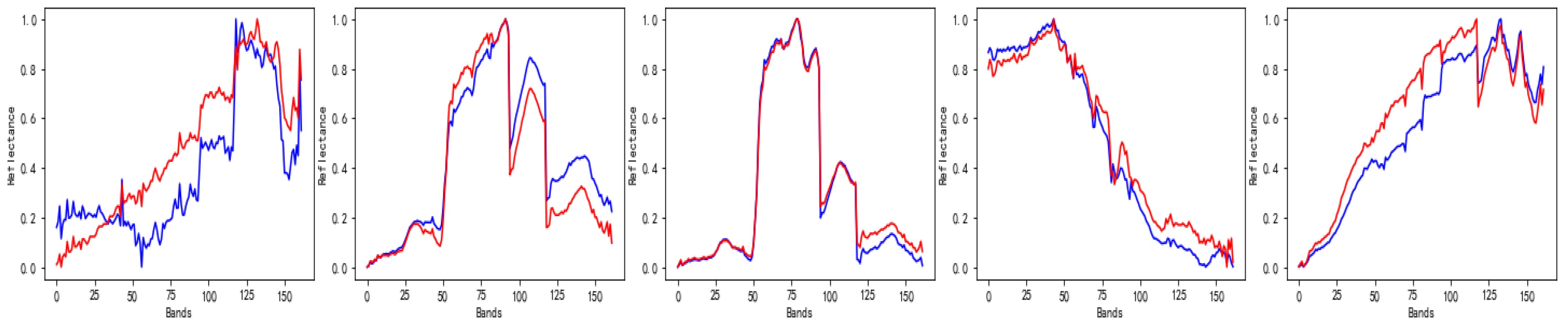 Remotesensing 14 05167 g012 Remotesensing 14 05167 g012