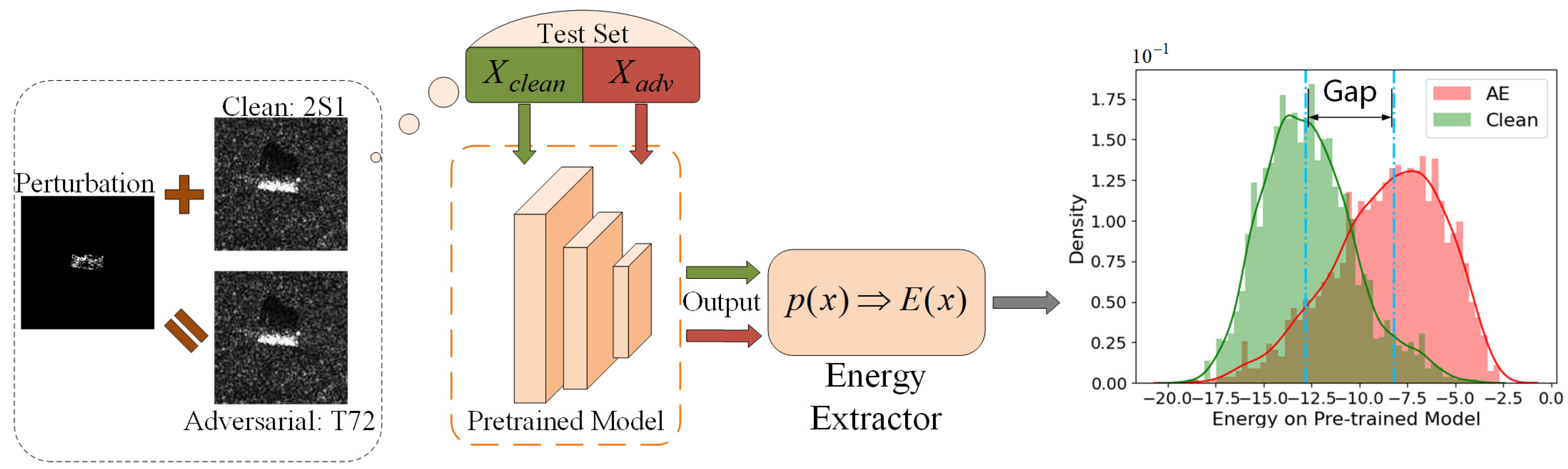 Remotesensing 14 05168 g003 Remotesensing 14 05168 g003