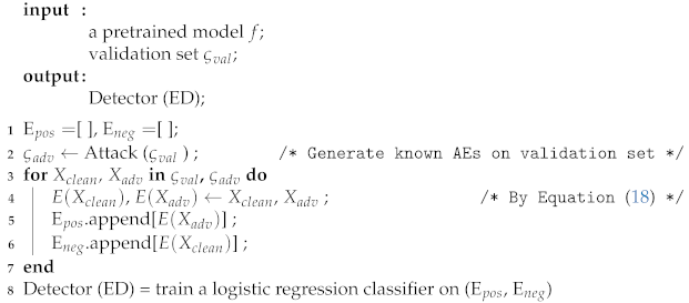 Remotesensing 14 05168 i001 Remotesensing 14 05168 i001