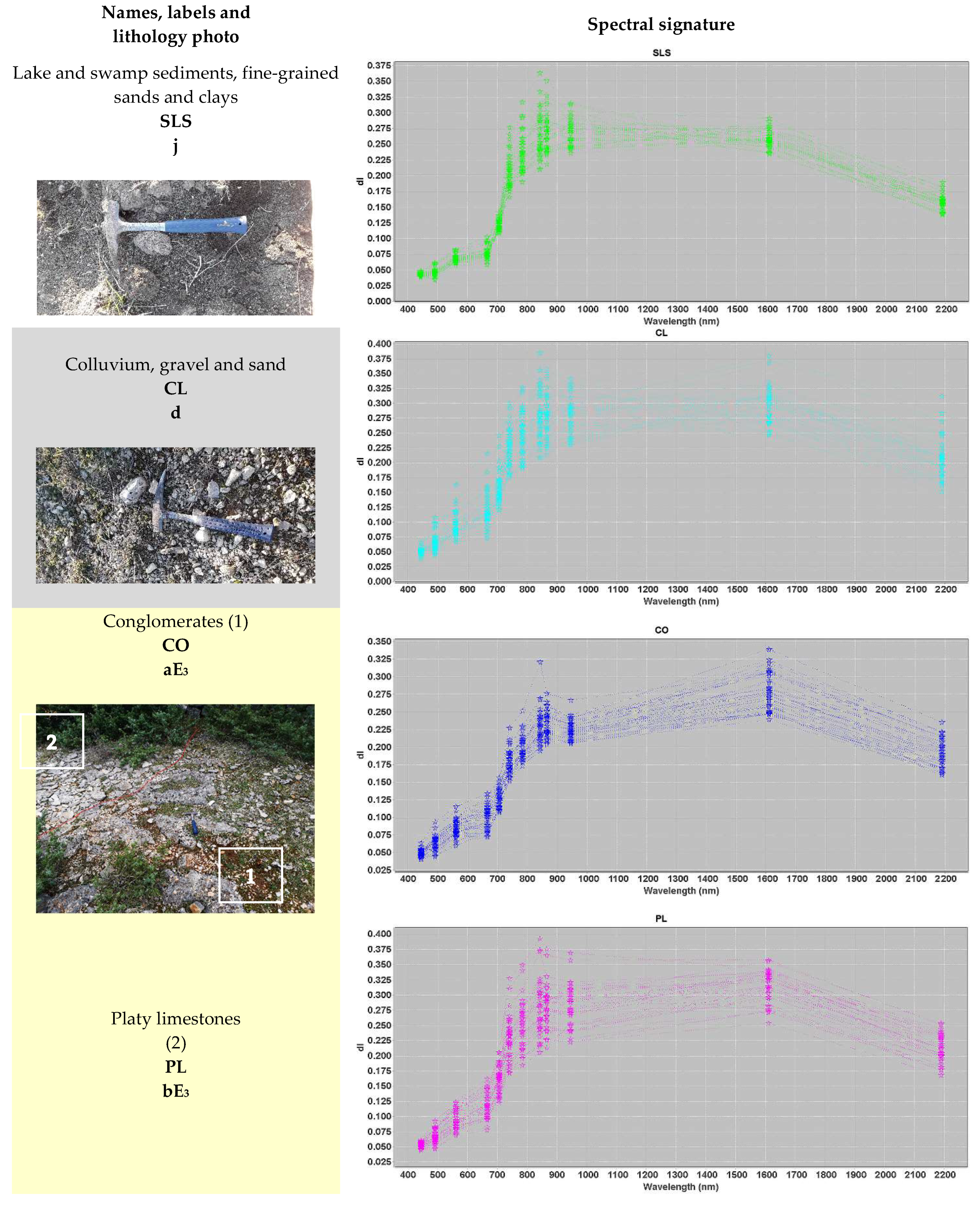 Remotesensing 14 05169 g006a