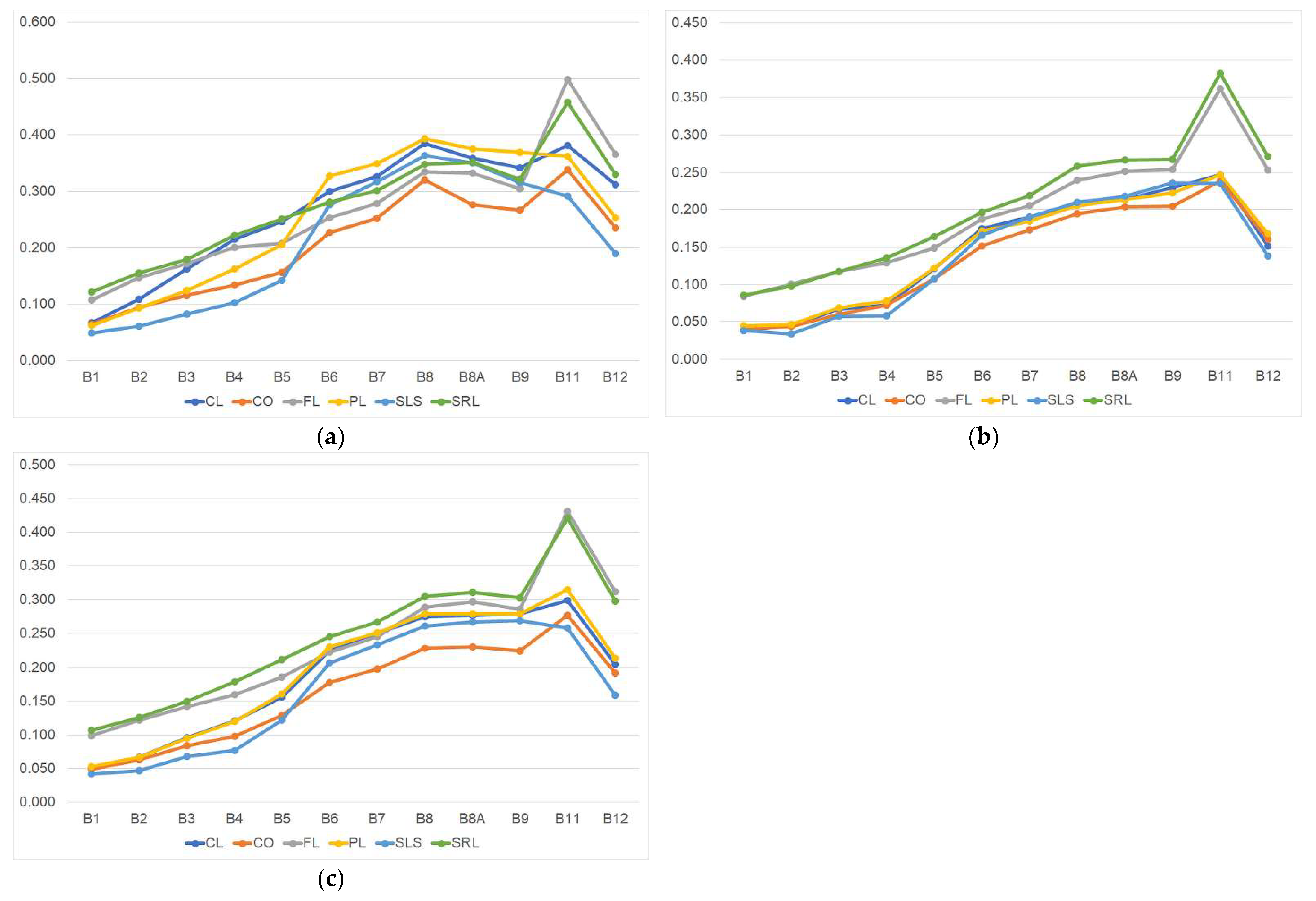 Remotesensing 14 05169 g007