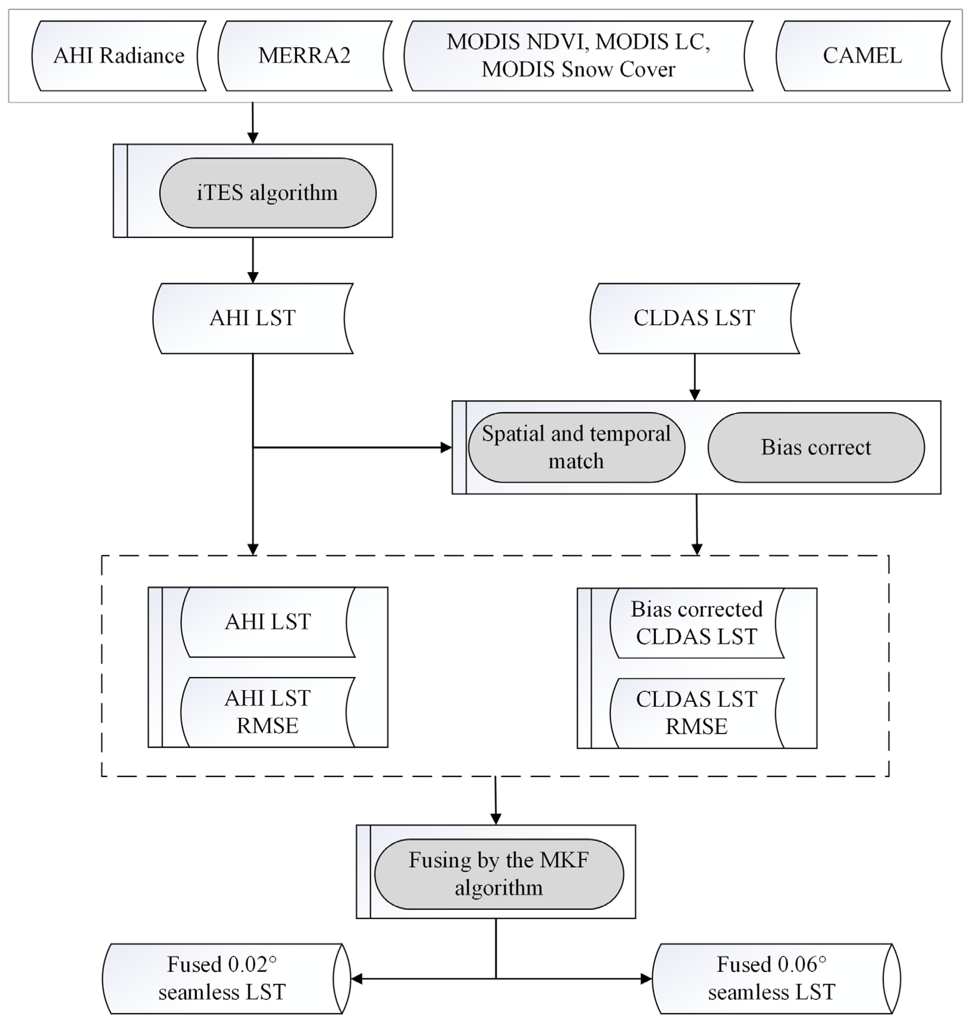 Remotesensing 14 05170 g002 Remotesensing 14 05170 g002
