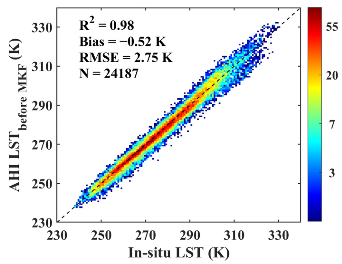 Remotesensing 14 05170 g005 Remotesensing 14 05170 g005