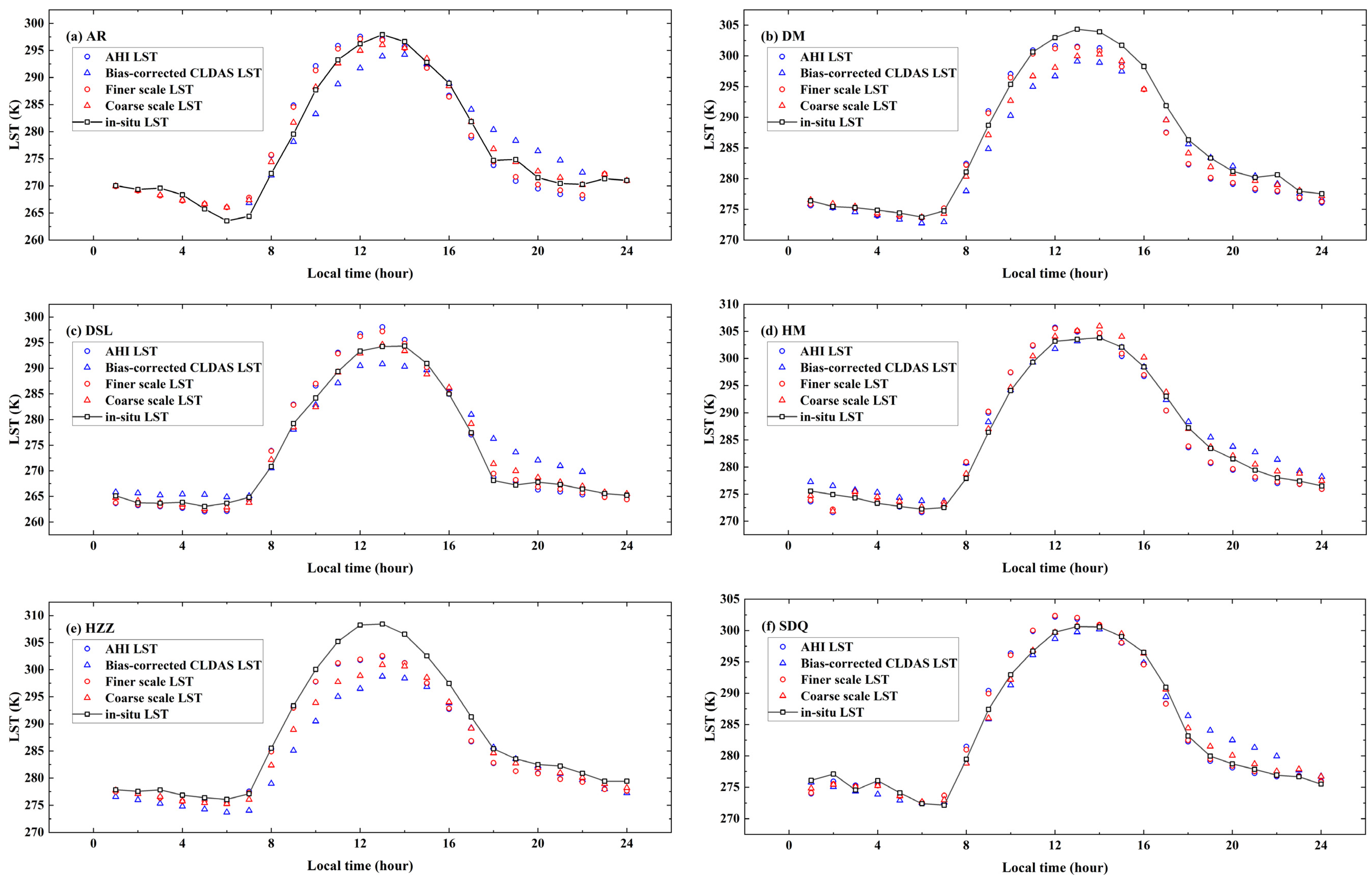 Remotesensing 14 05170 g009 Remotesensing 14 05170 g009