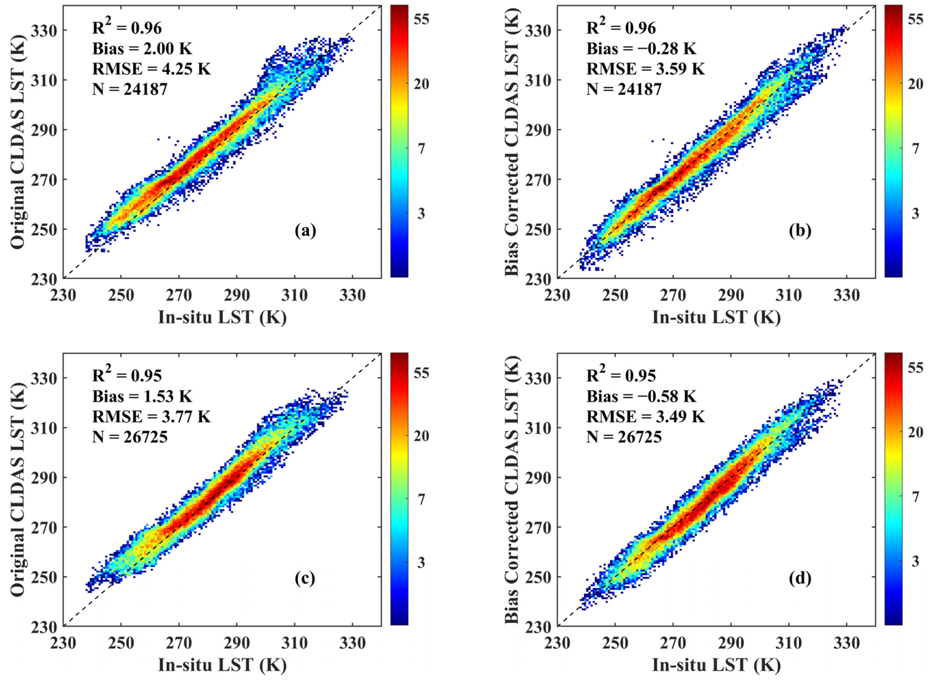 Remotesensing 14 05170 g010 Remotesensing 14 05170 g010