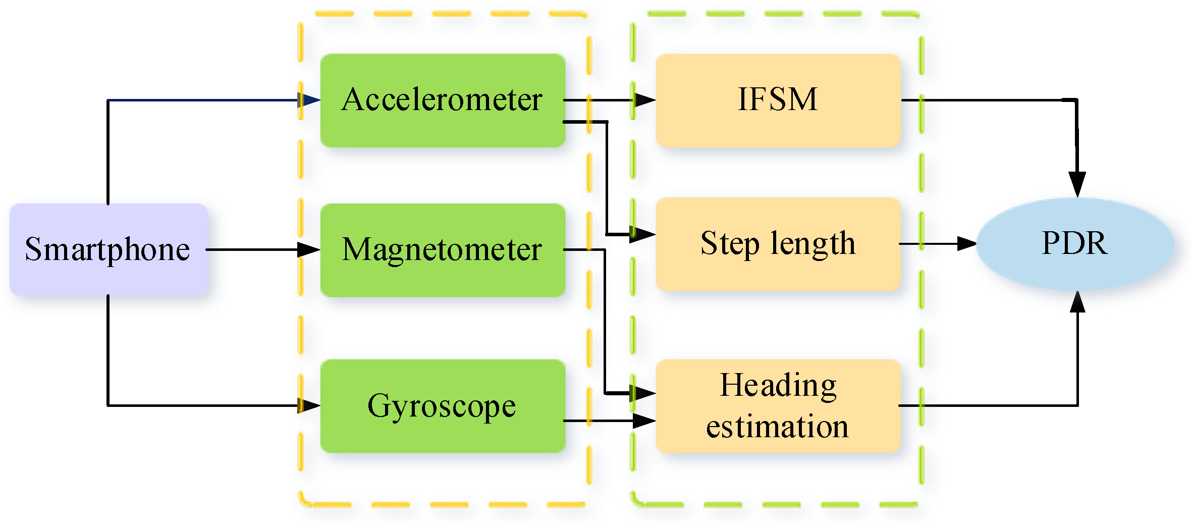 Remotesensing 14 05171 g001 Remotesensing 14 05171 g001