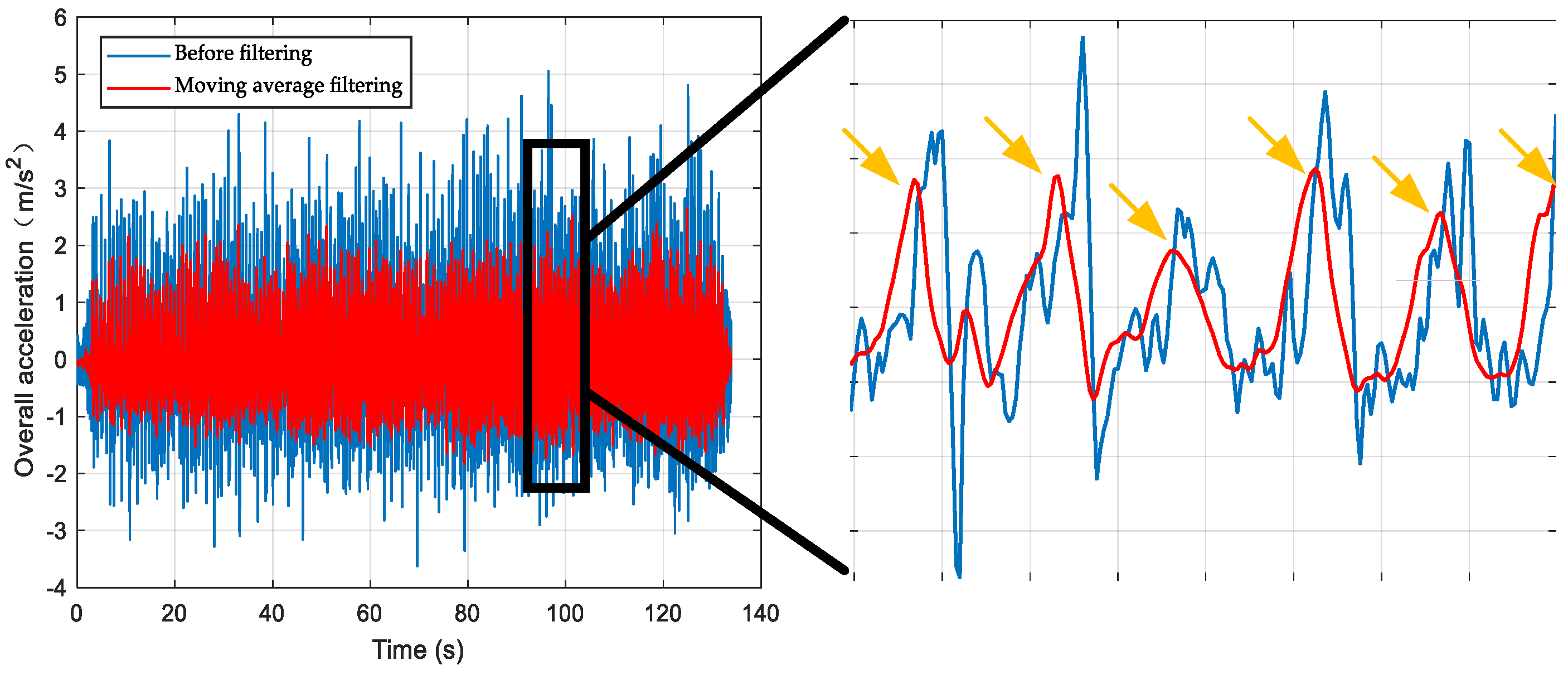 Remotesensing 14 05171 g004 Remotesensing 14 05171 g004