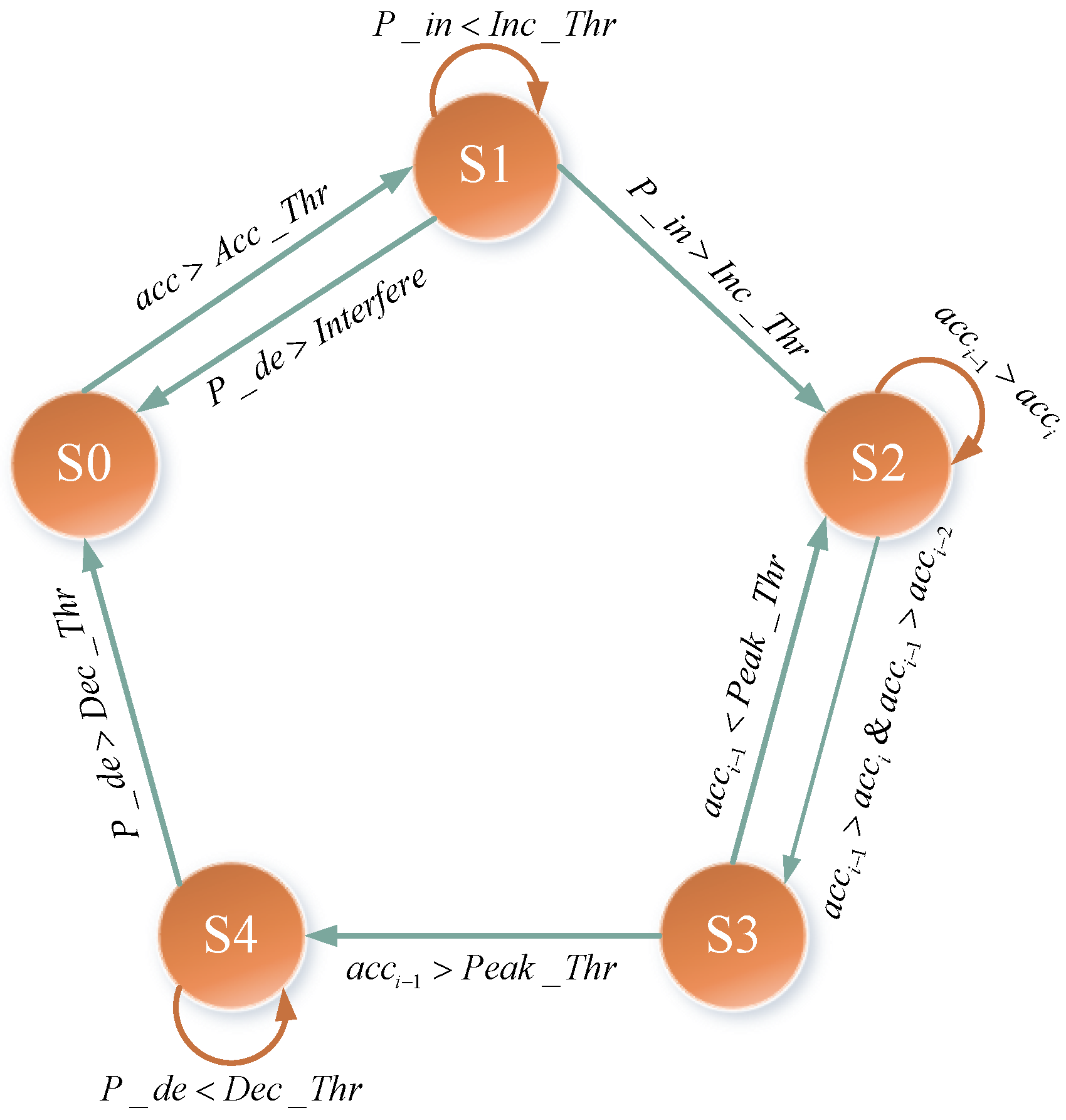 Remotesensing 14 05171 g005 Remotesensing 14 05171 g005