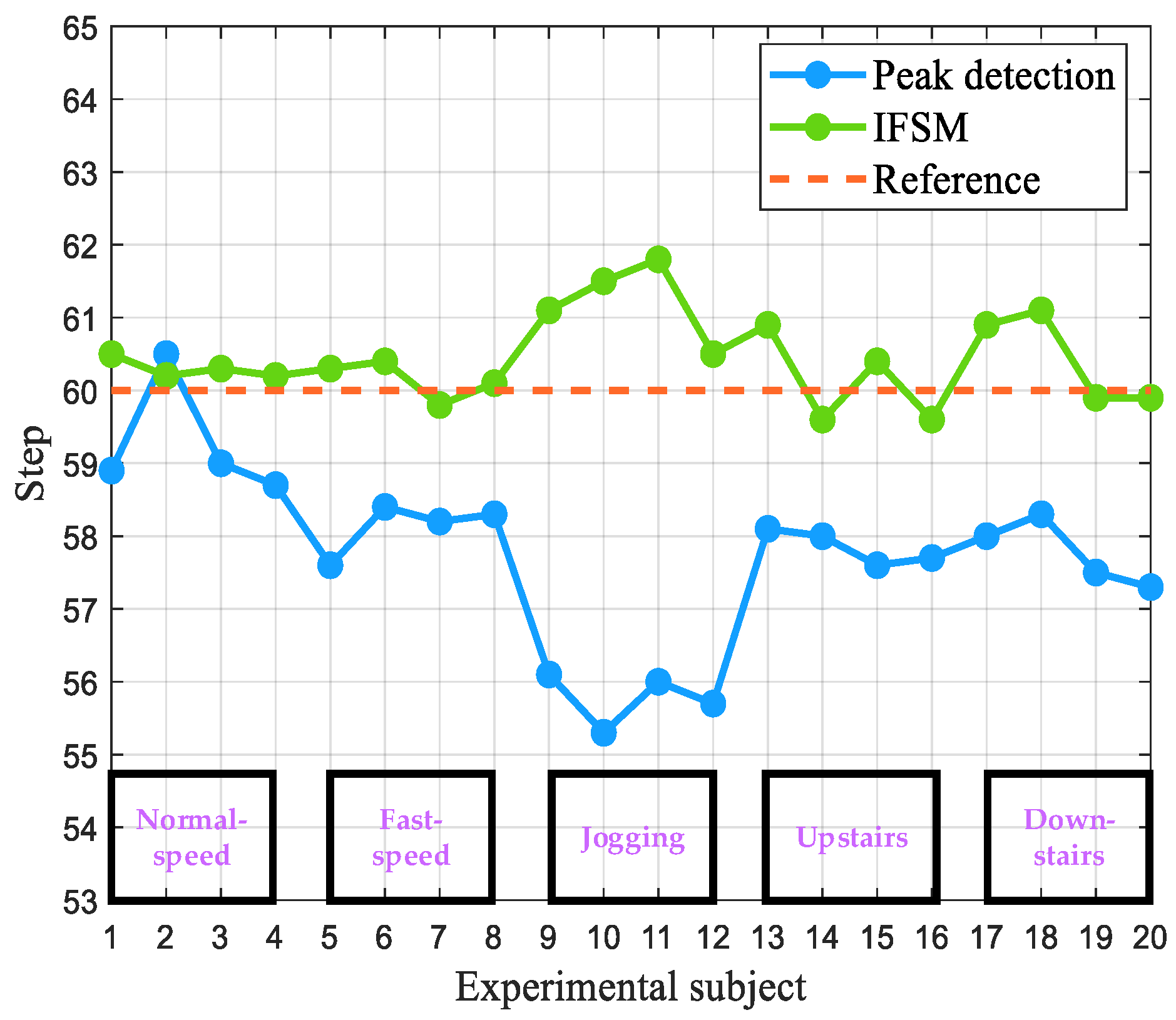 Remotesensing 14 05171 g010 Remotesensing 14 05171 g010