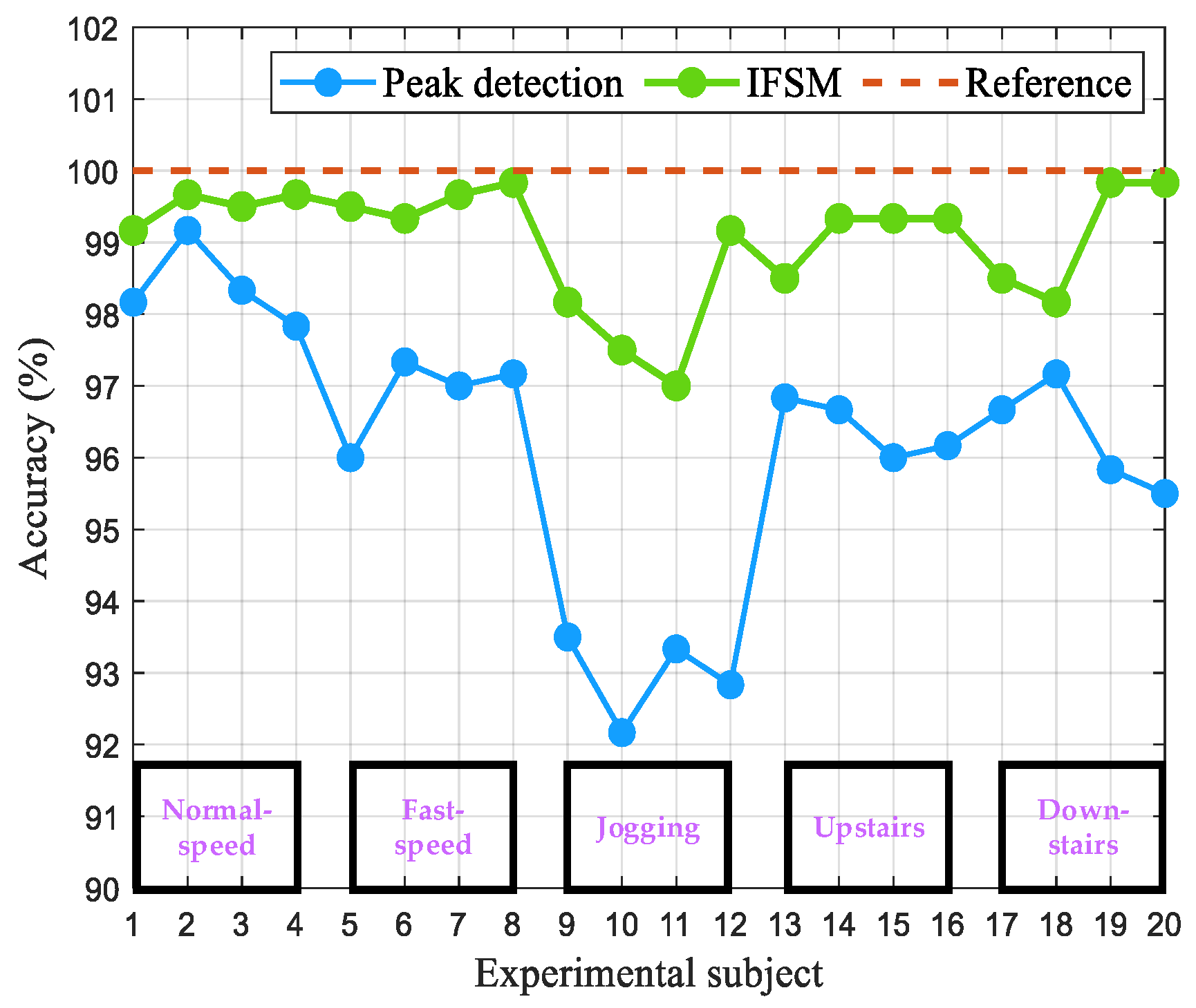 Remotesensing 14 05171 g012 Remotesensing 14 05171 g012