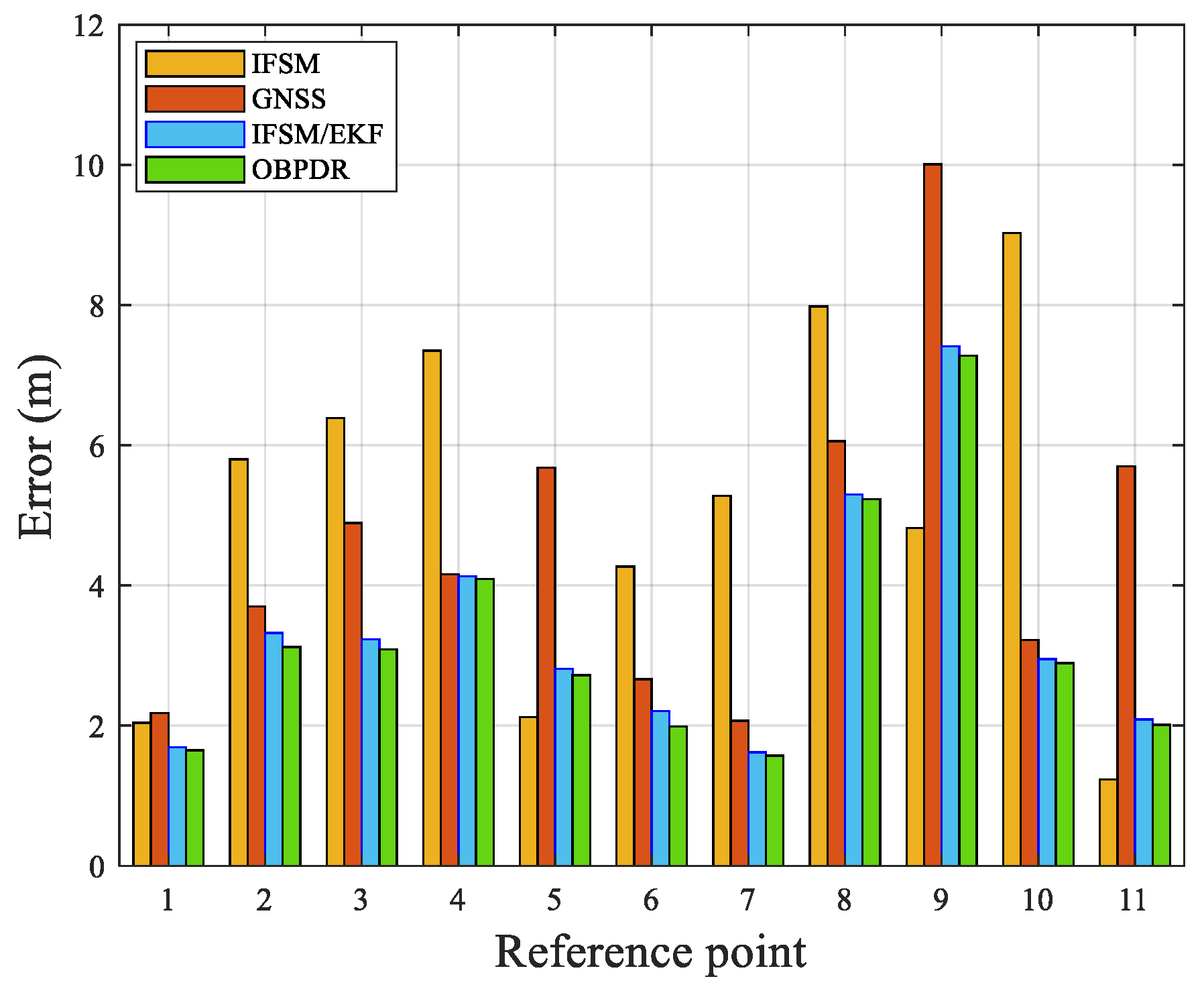 Remotesensing 14 05171 g015 Remotesensing 14 05171 g015