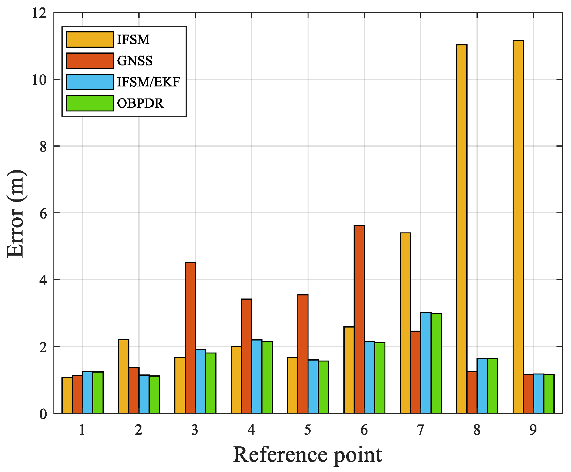 Remotesensing 14 05171 g018 Remotesensing 14 05171 g018