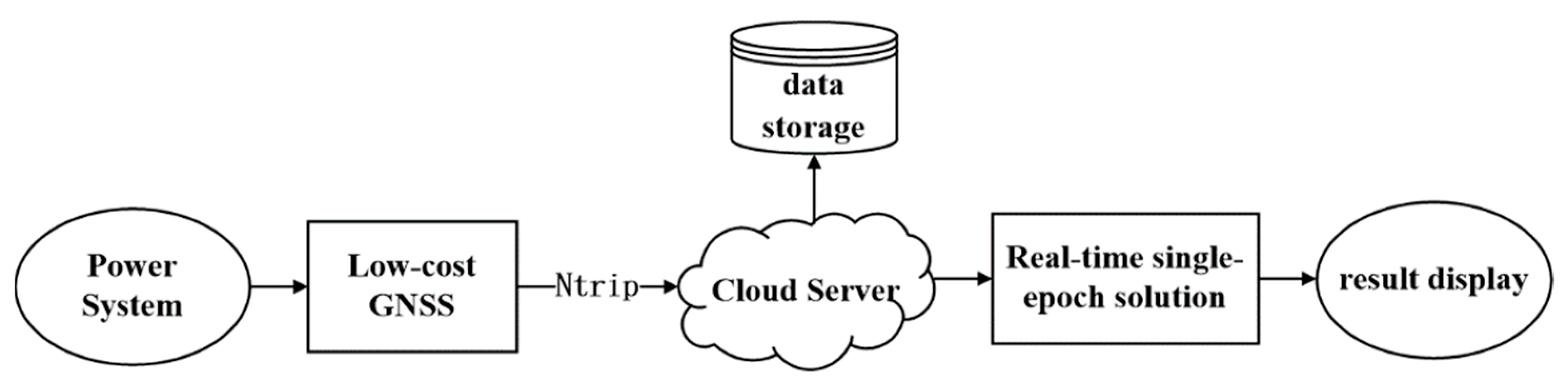 Remotesensing 14 05174 g009