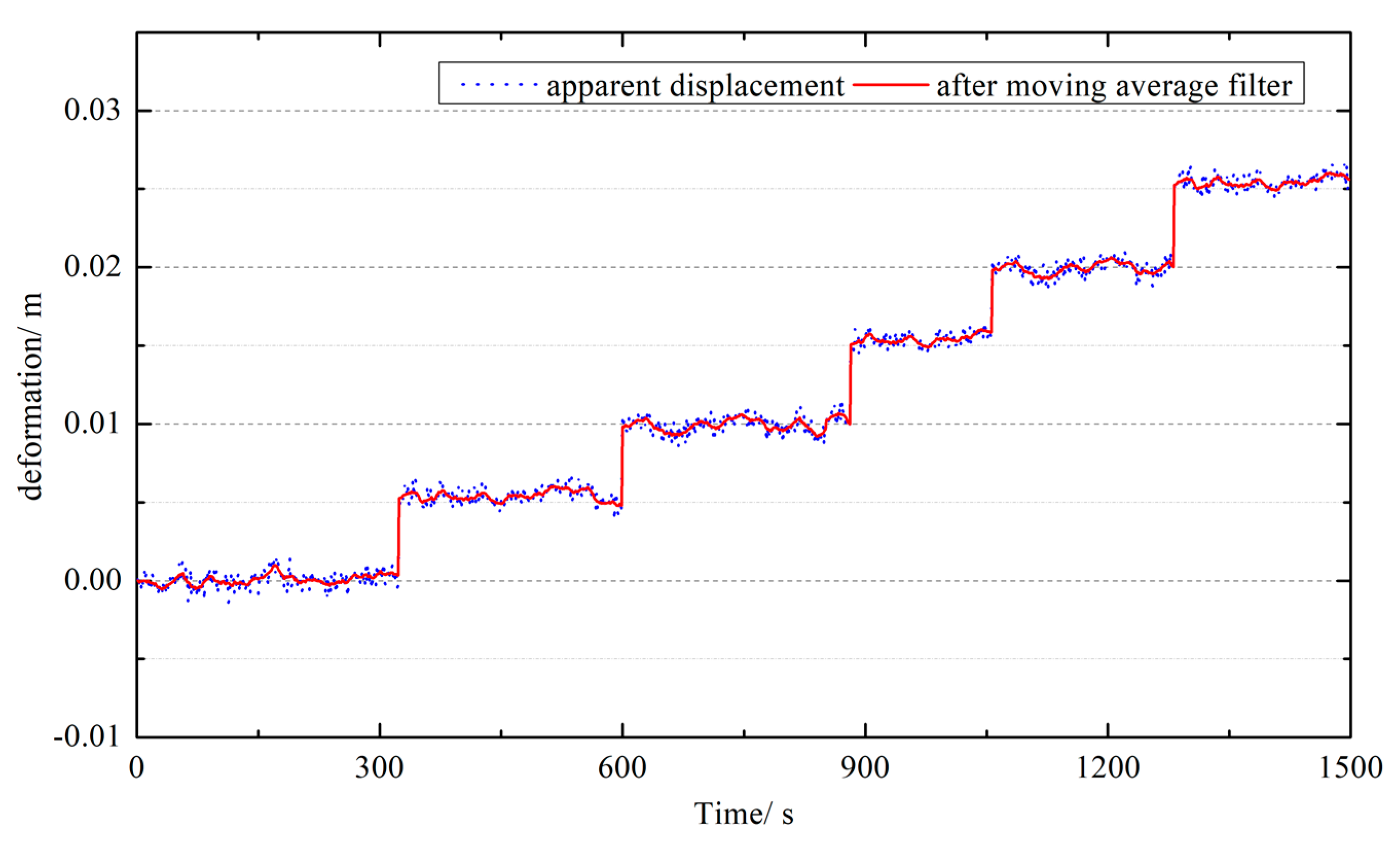 Remotesensing 14 05174 g016