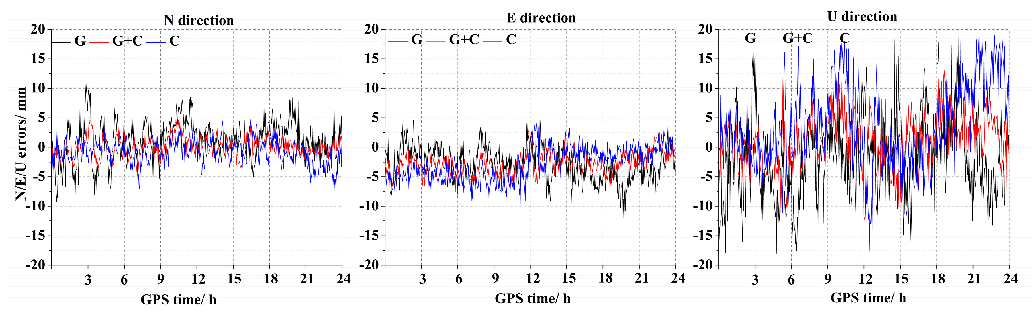 Remotesensing 14 05174 g018