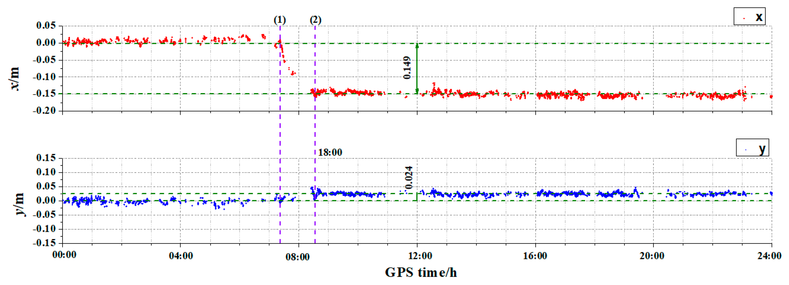 Remotesensing 14 05174 g019