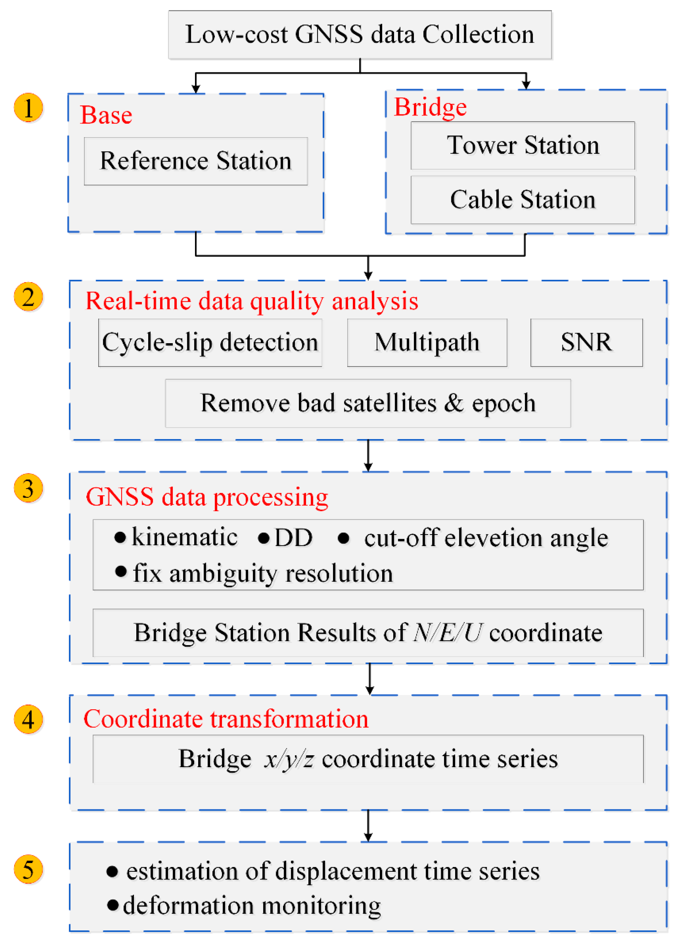 Remotesensing 14 05174 g022