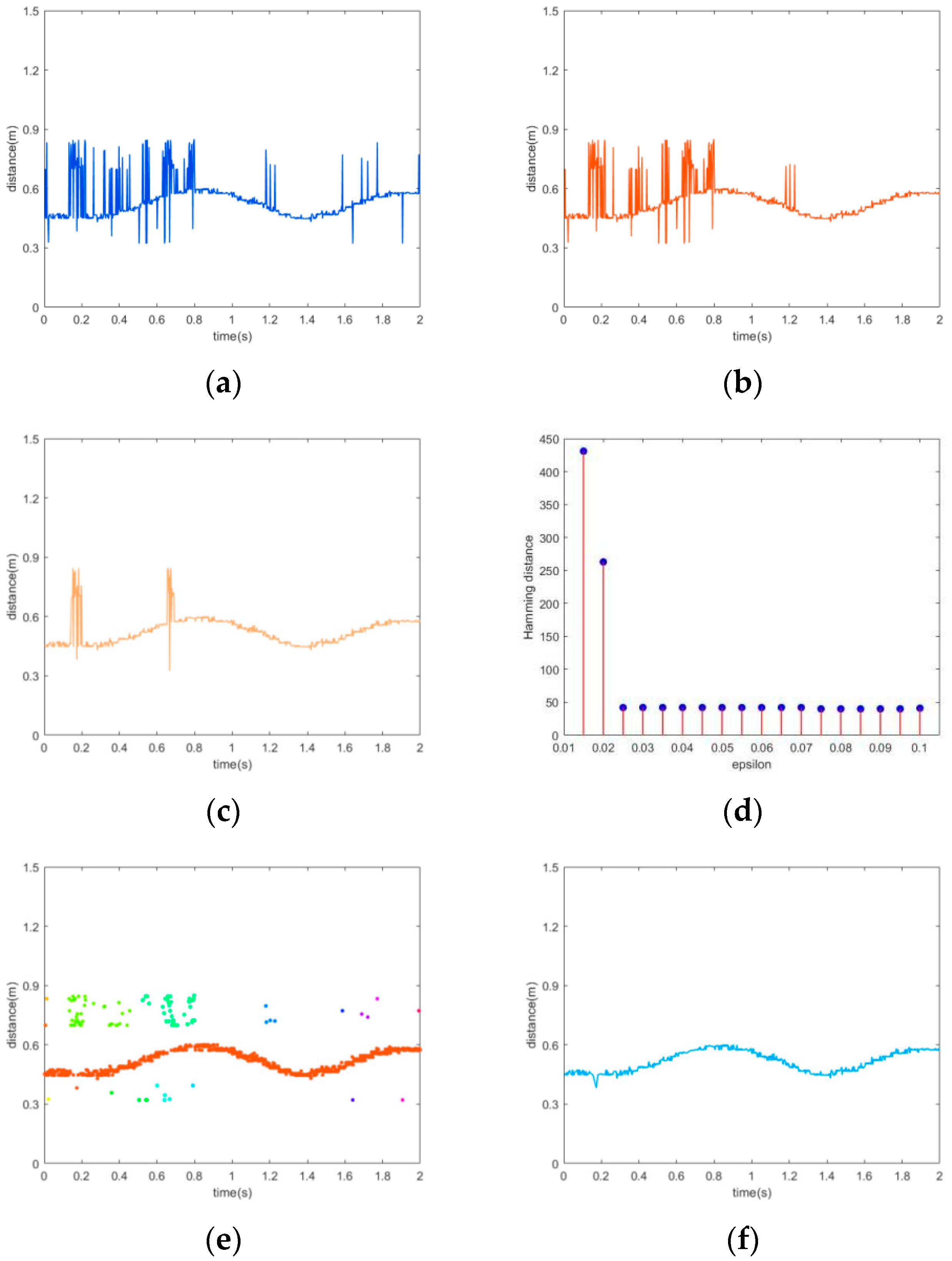 Remotesensing 14 05177 g005