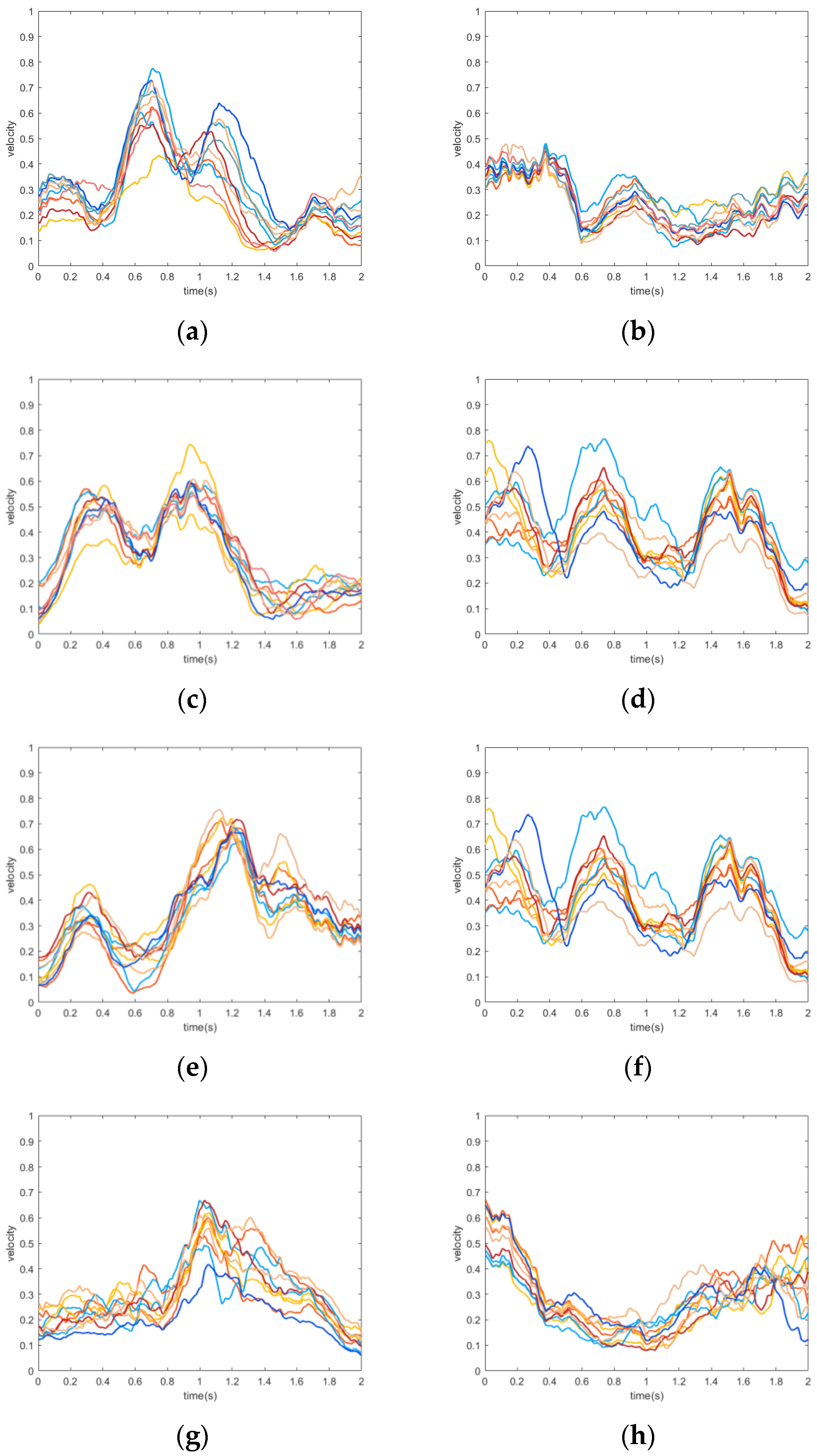 Remotesensing 14 05177 g007a