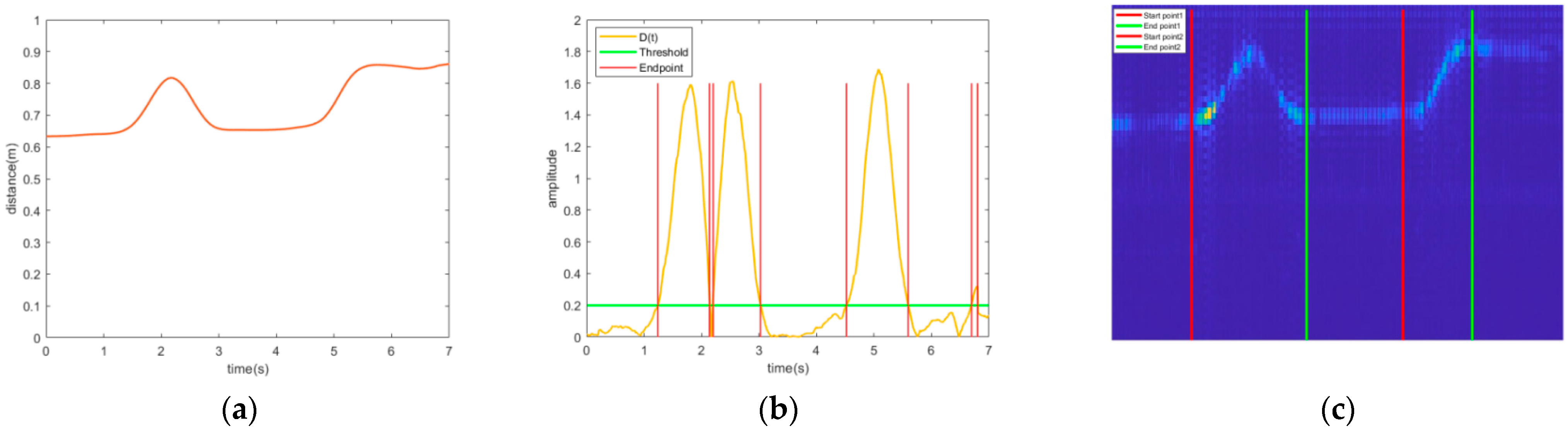 Remotesensing 14 05177 g010