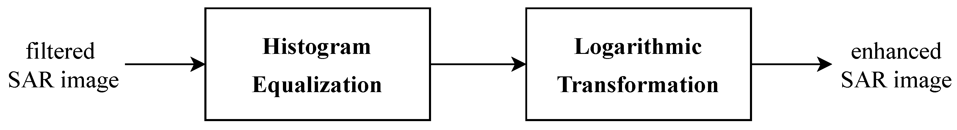 Remotesensing 14 05181 g005