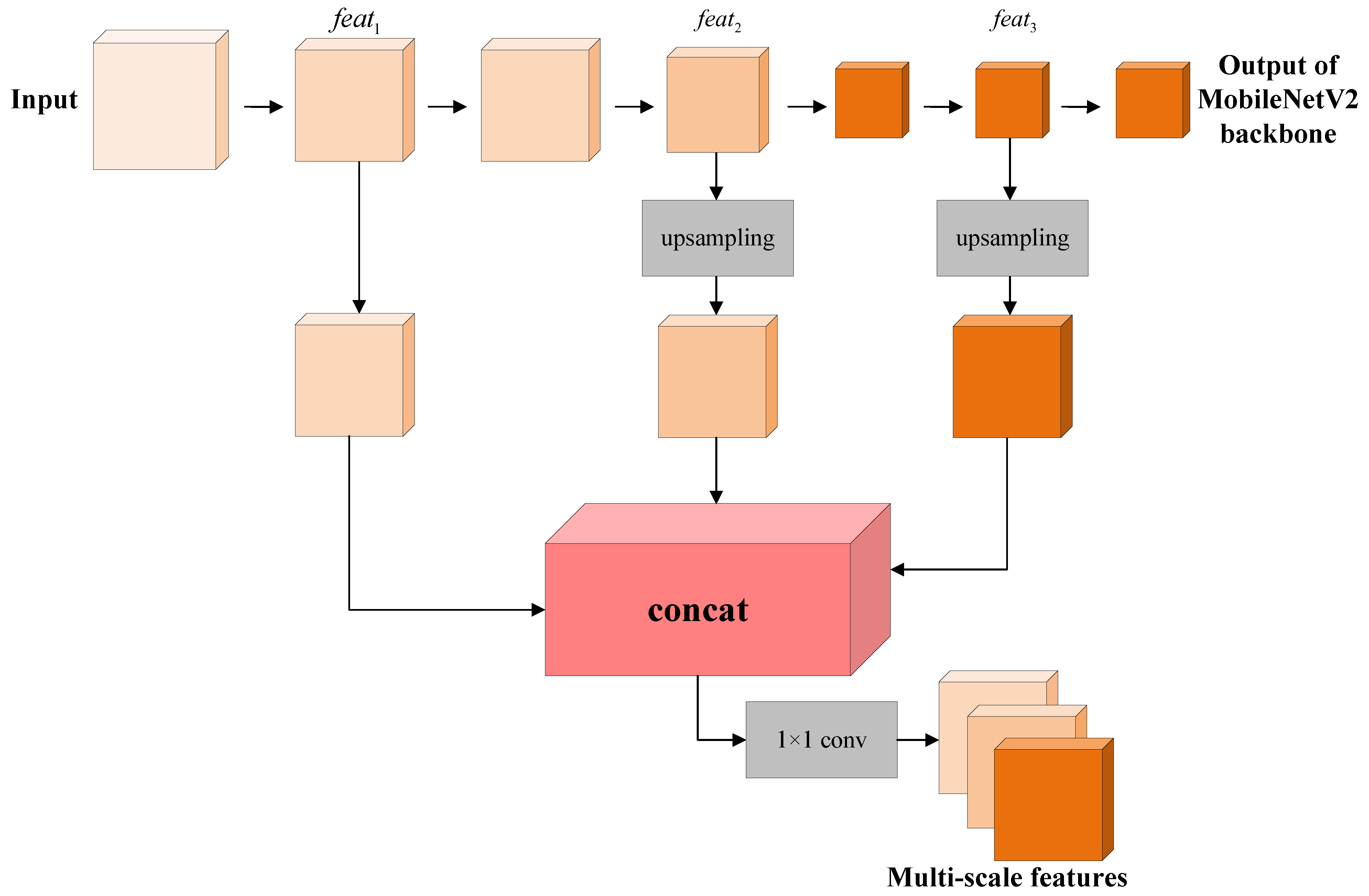 Remotesensing 14 05181 g008