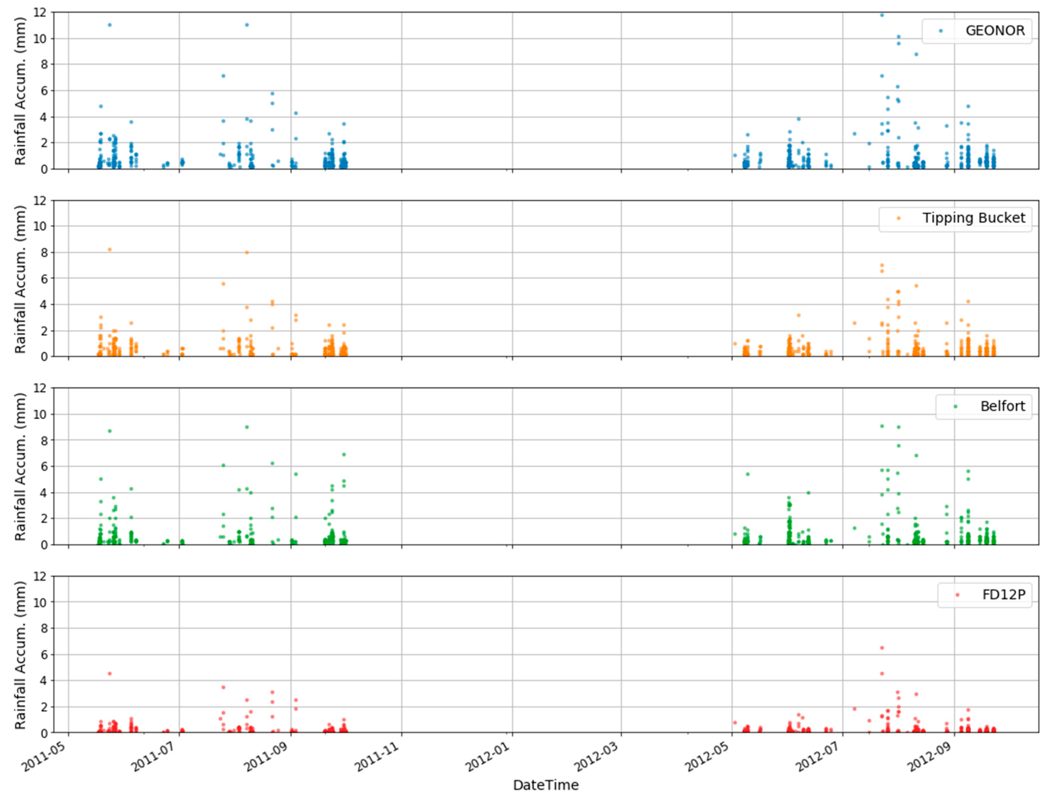 Remotesensing 14 05188 g002