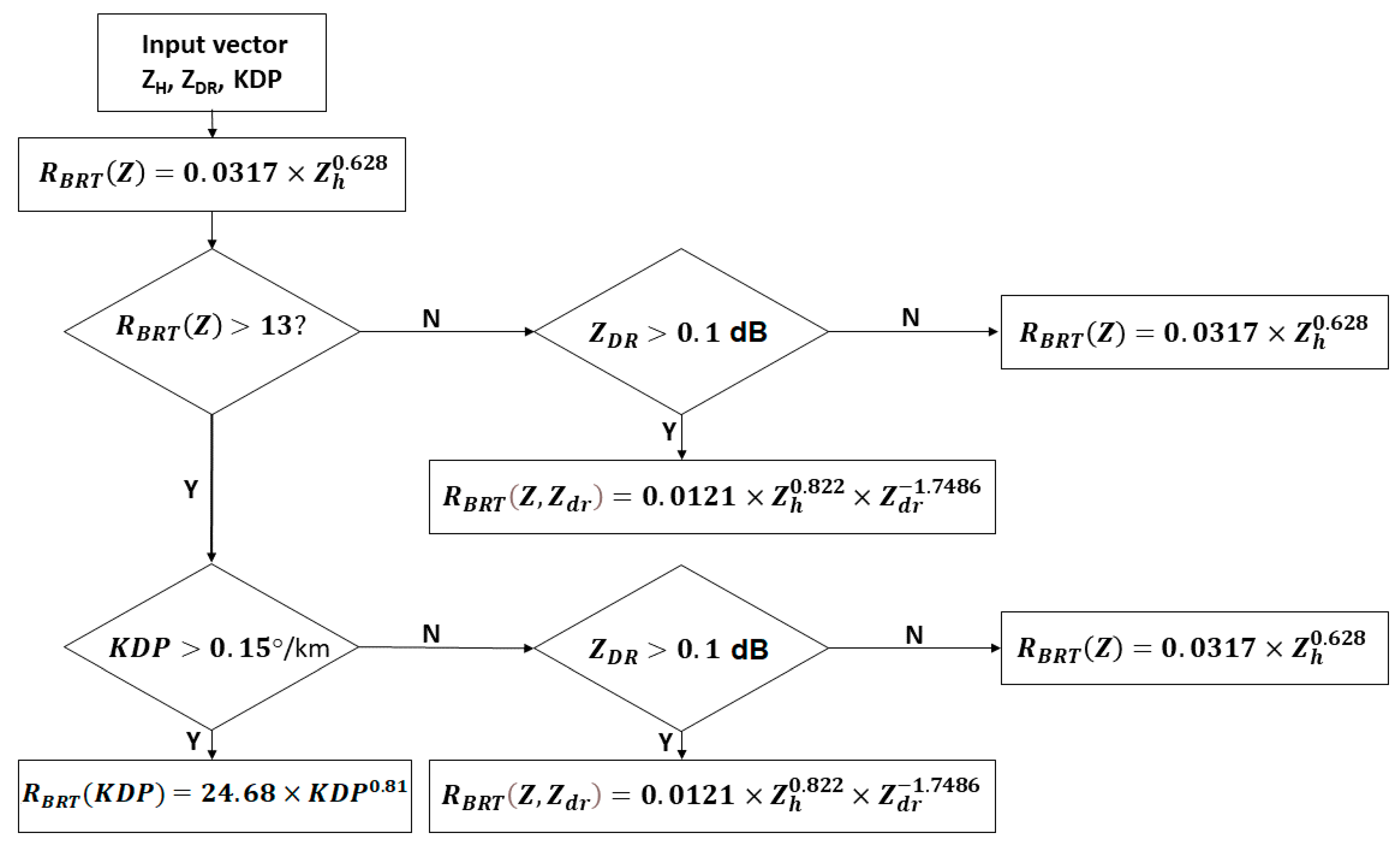 Remotesensing 14 05188 g004