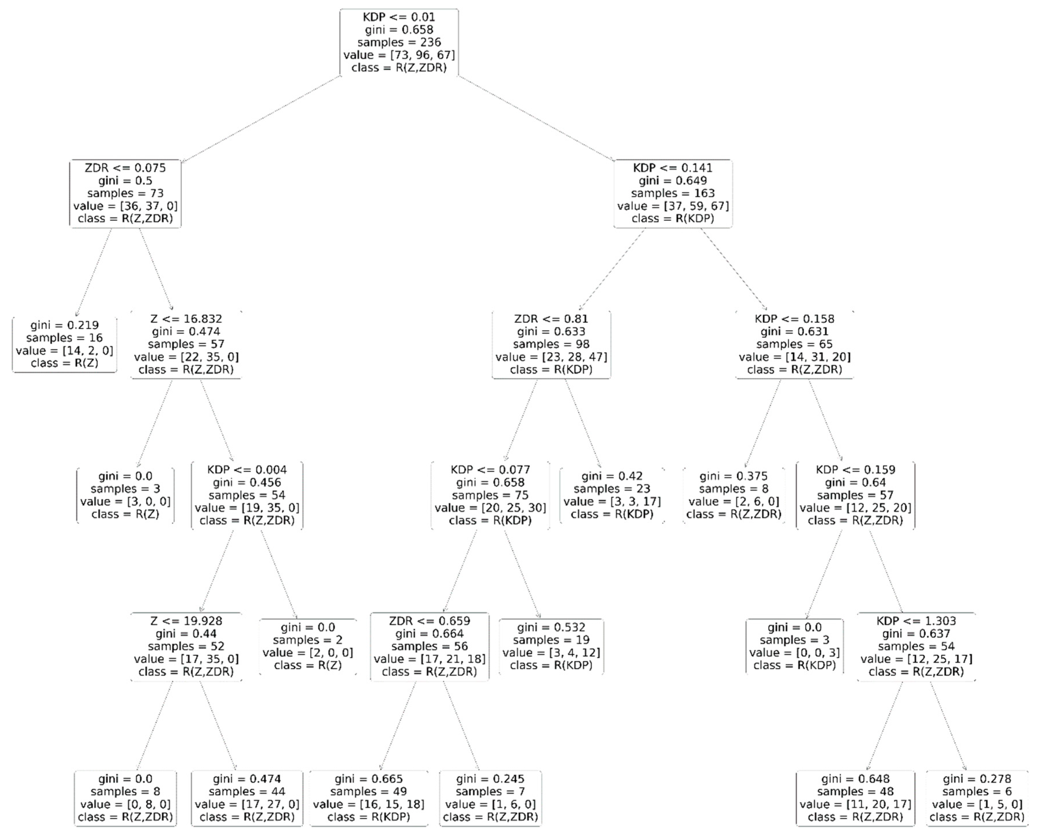 Remotesensing 14 05188 g005