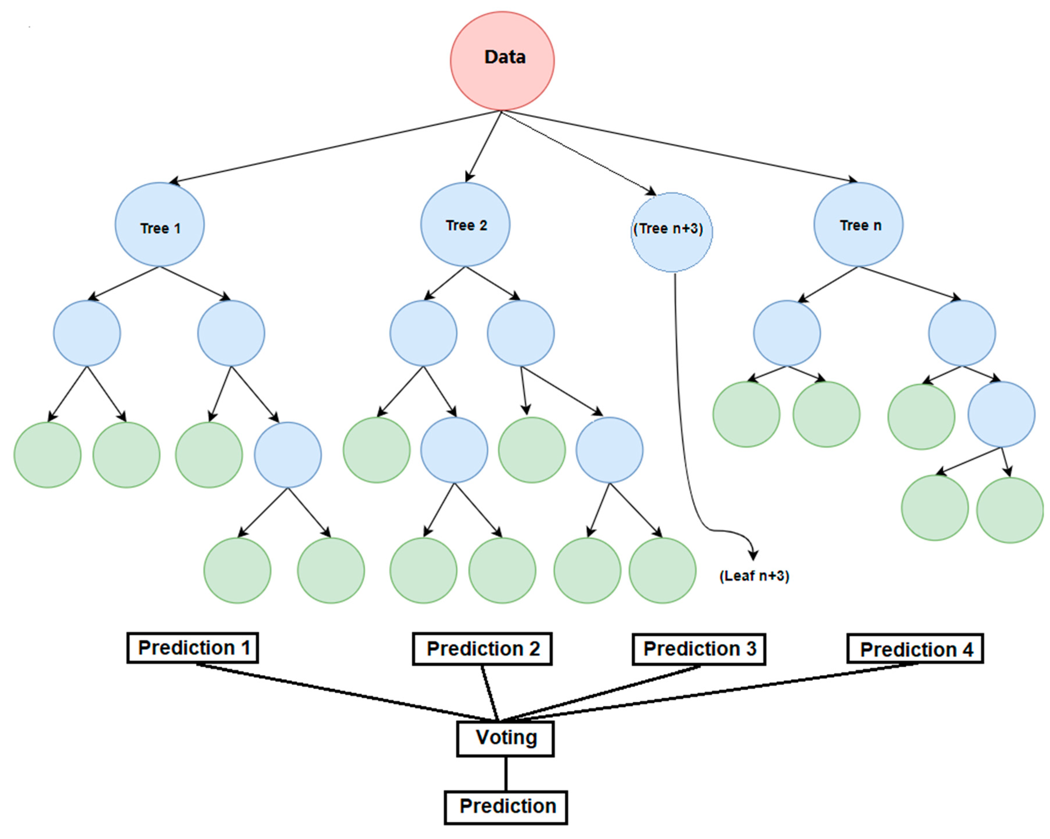Remotesensing 14 05188 g006