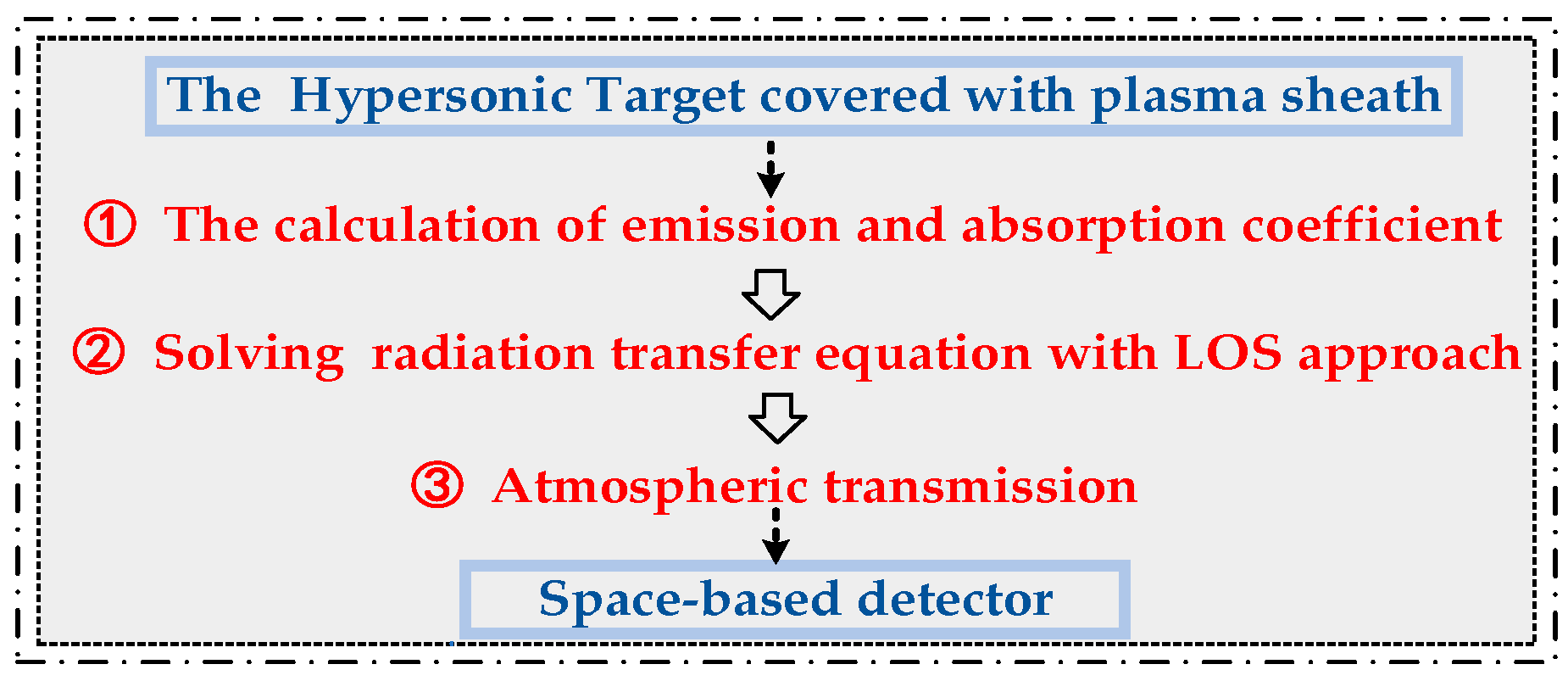 Remotesensing 14 05191 g001 Remotesensing 14 05191 g001