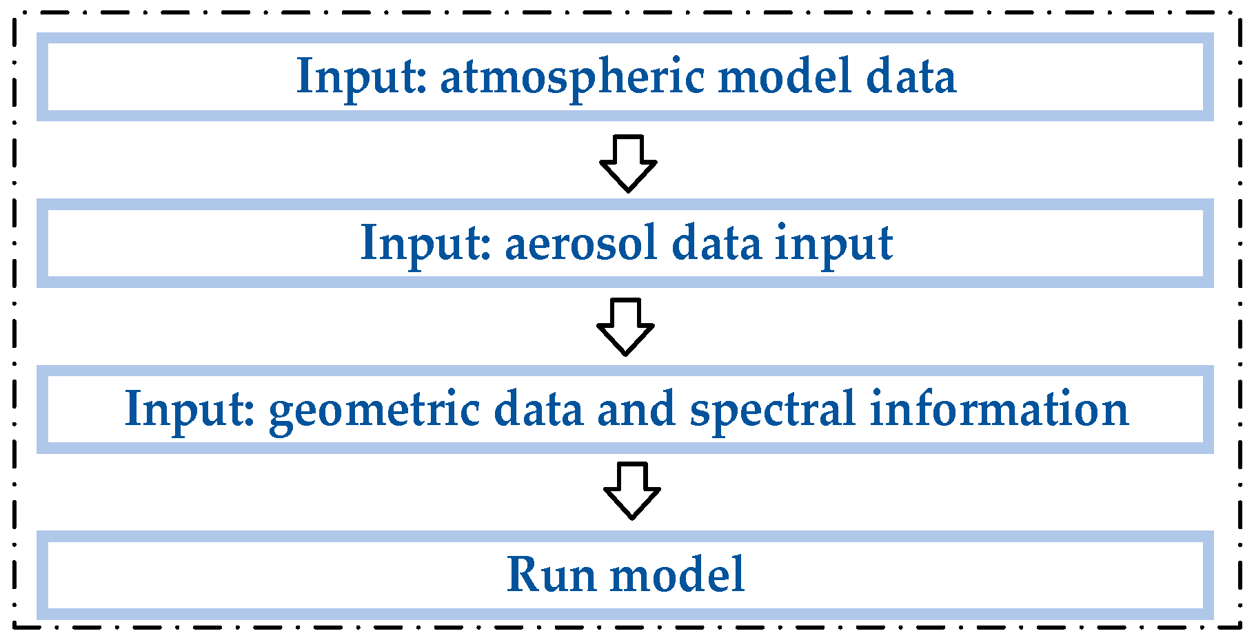 Remotesensing 14 05191 g002 Remotesensing 14 05191 g002