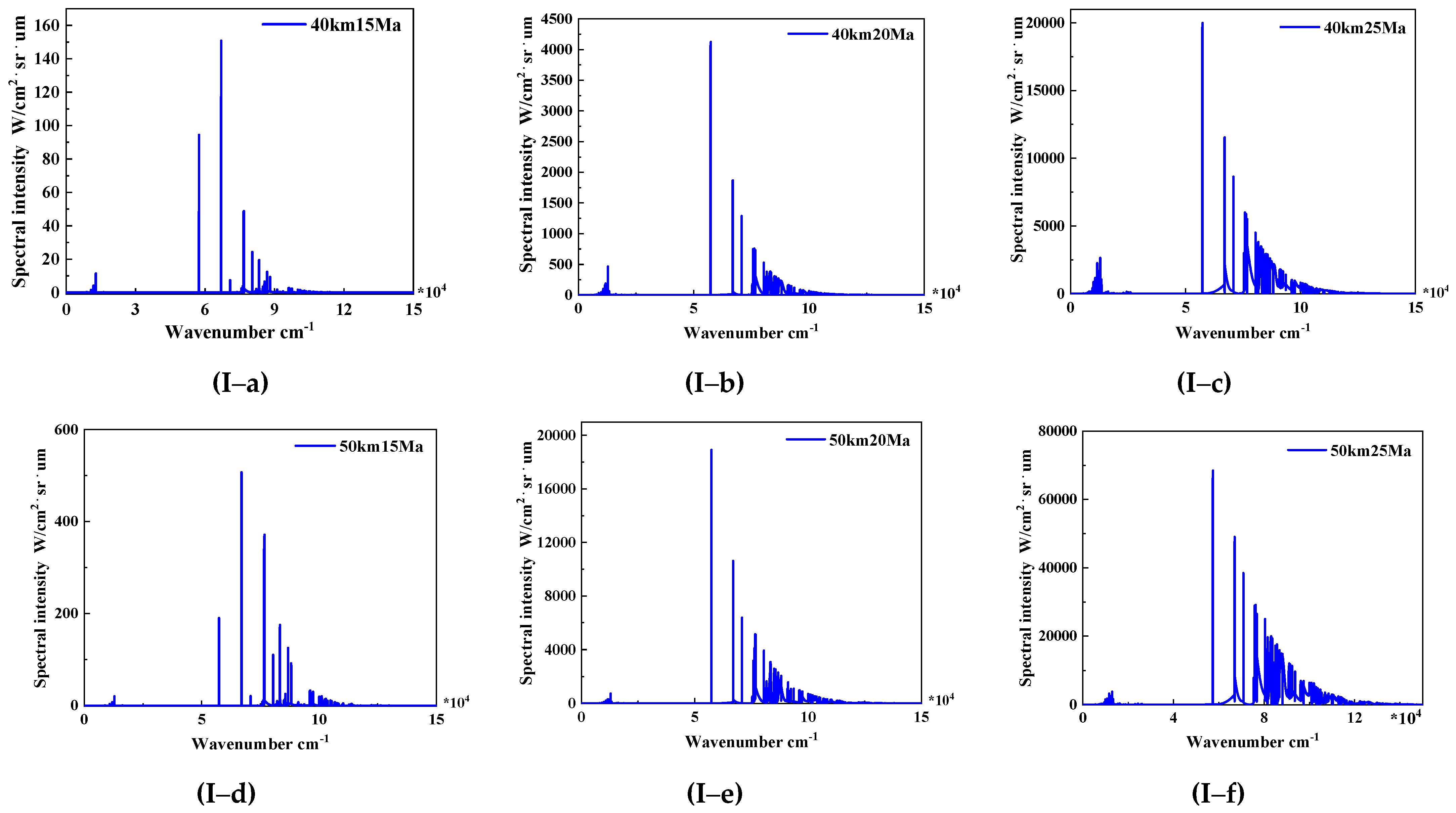Remotesensing 14 05191 g003a Remotesensing 14 05191 g003a