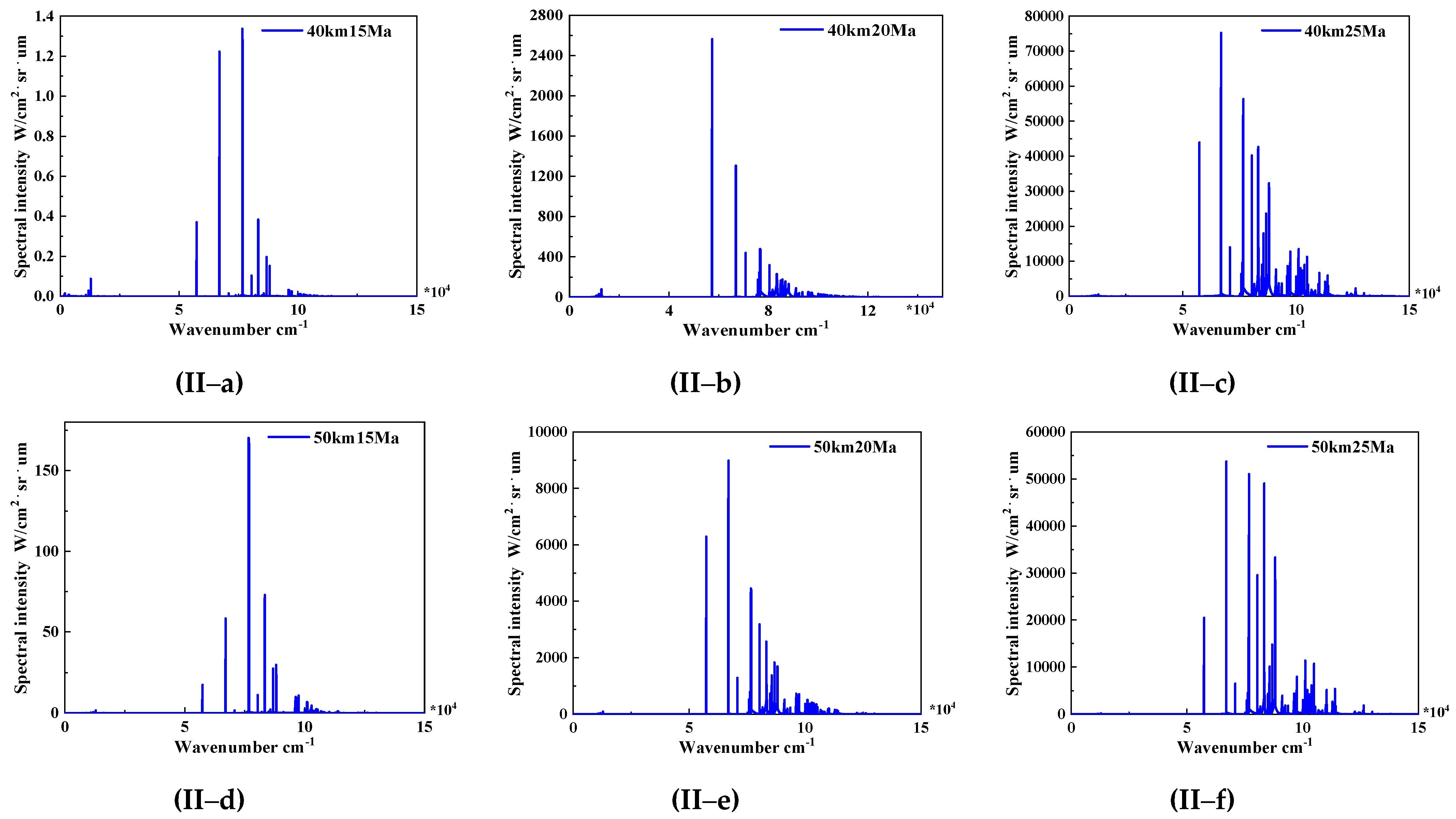 Remotesensing 14 05191 g003b Remotesensing 14 05191 g003b