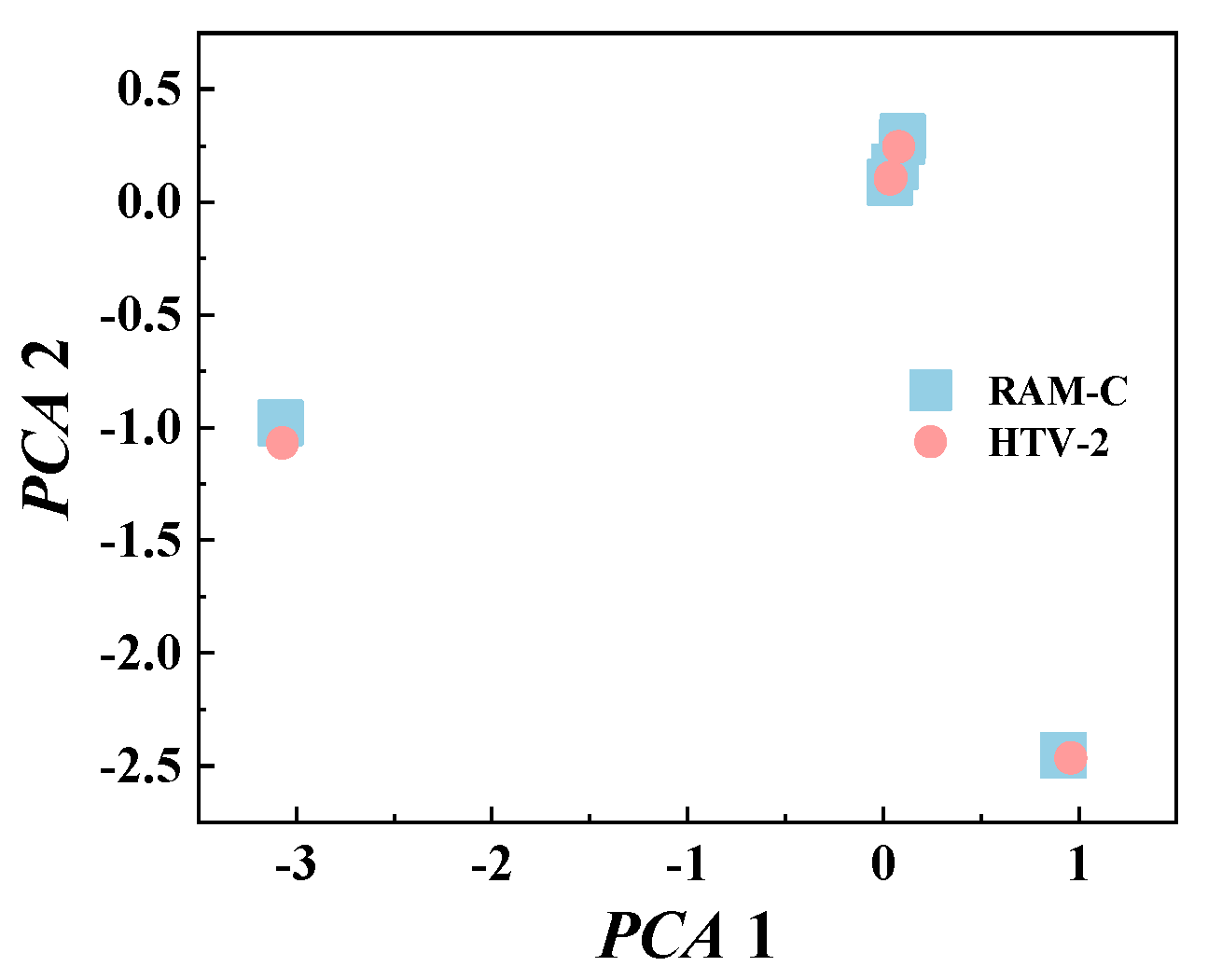 Remotesensing 14 05191 g005 Remotesensing 14 05191 g005