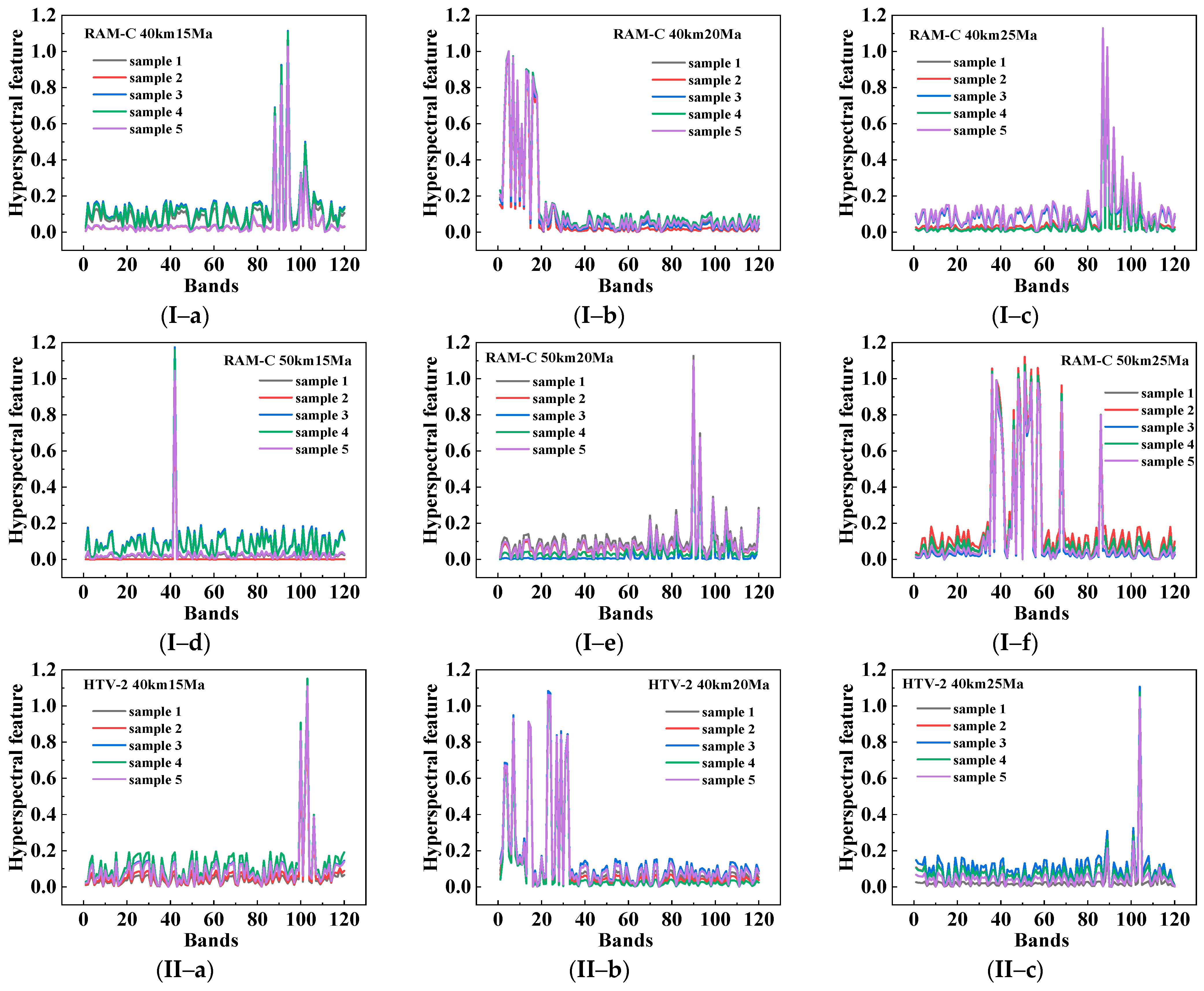 Remotesensing 14 05191 g010a Remotesensing 14 05191 g010a