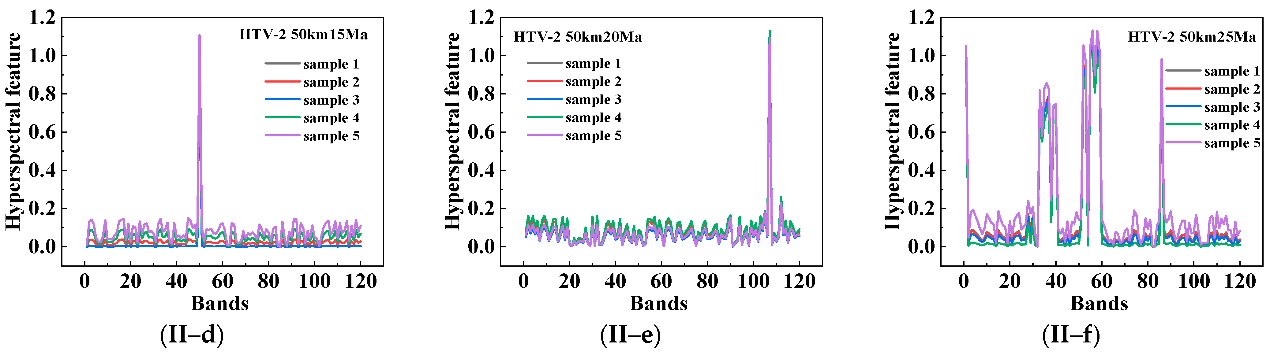 Remotesensing 14 05191 g010b Remotesensing 14 05191 g010b