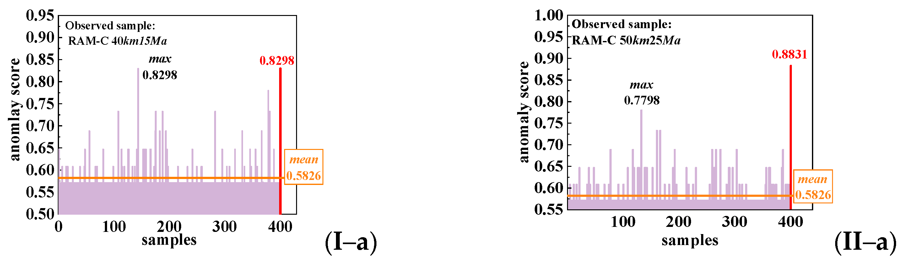 Remotesensing 14 05191 g013a Remotesensing 14 05191 g013a